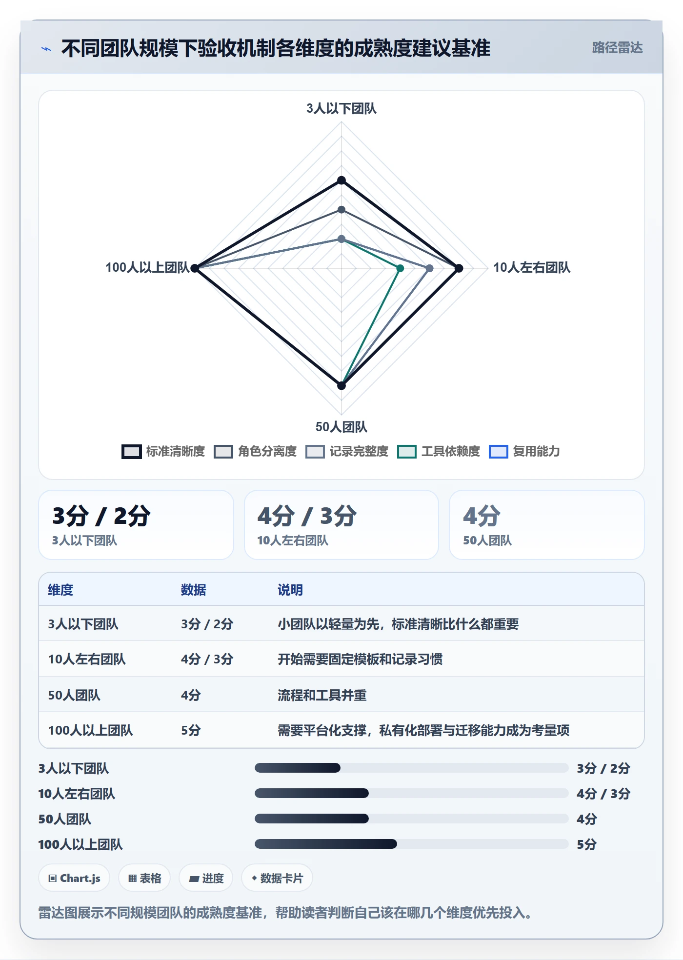 提交怎么做?跨部门团队入门指南:任务验收从0到1