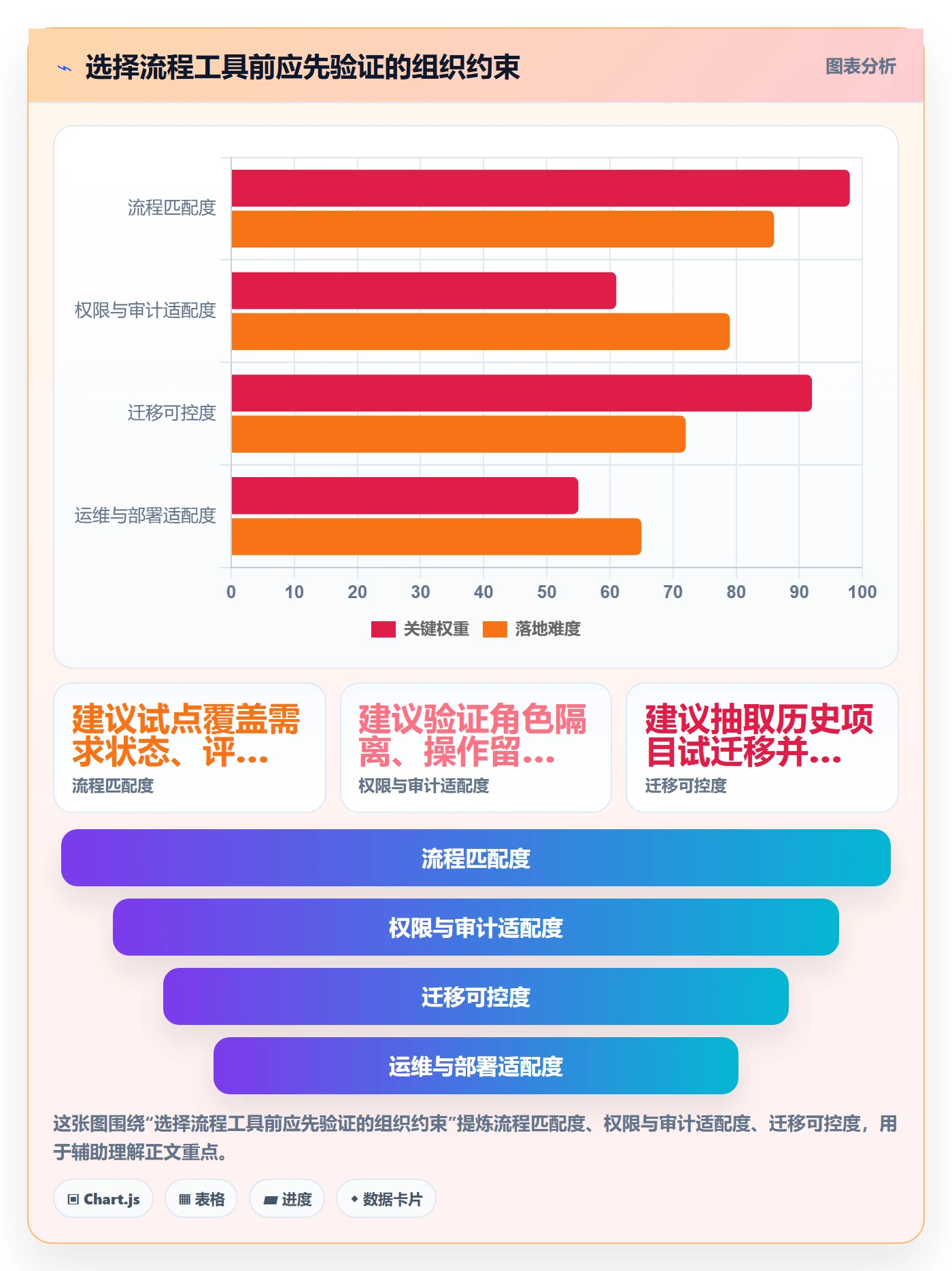 产品需求PRD全流程:项目经理制度设计与一文讲清