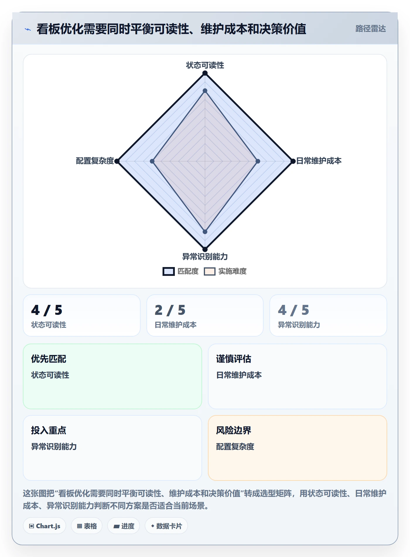 已完成实操方法:项目经理提升看板效率的效率提升方法与模板