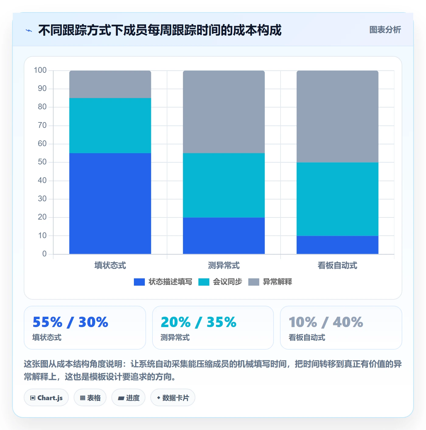 追踪实操方法:项目成员提升进度跟踪效率的风险控制方法与模板