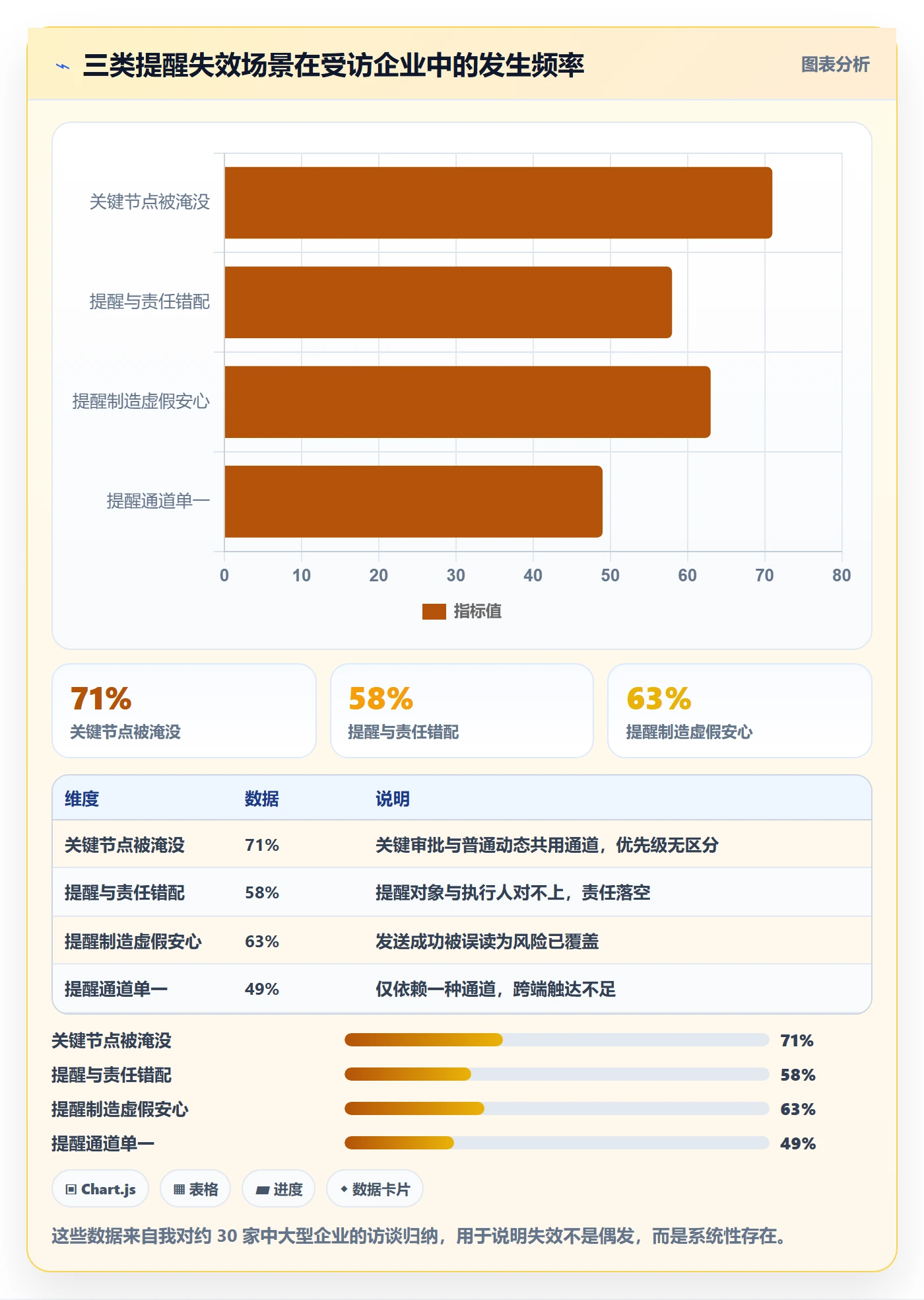 自动提醒流程与规范:企业管理者任务提醒风险控制关键指标