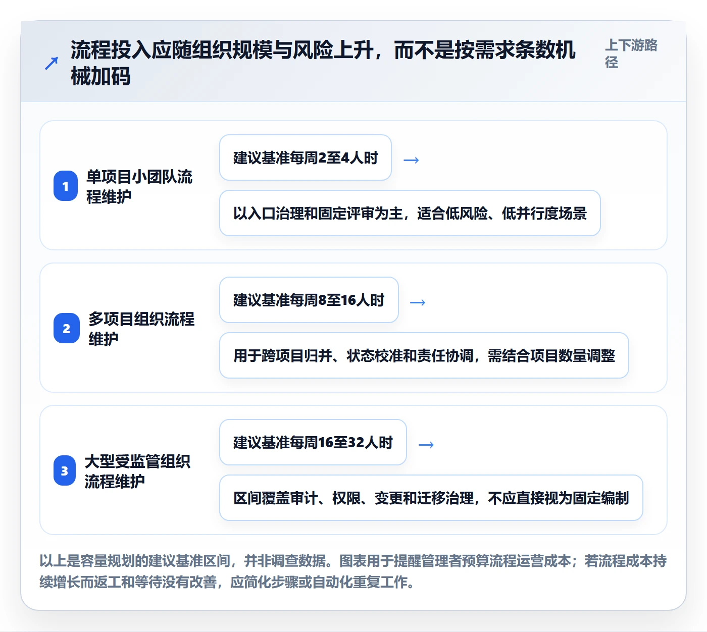 需求收集最佳实践:实施团队需求管理协同管理,常见问题