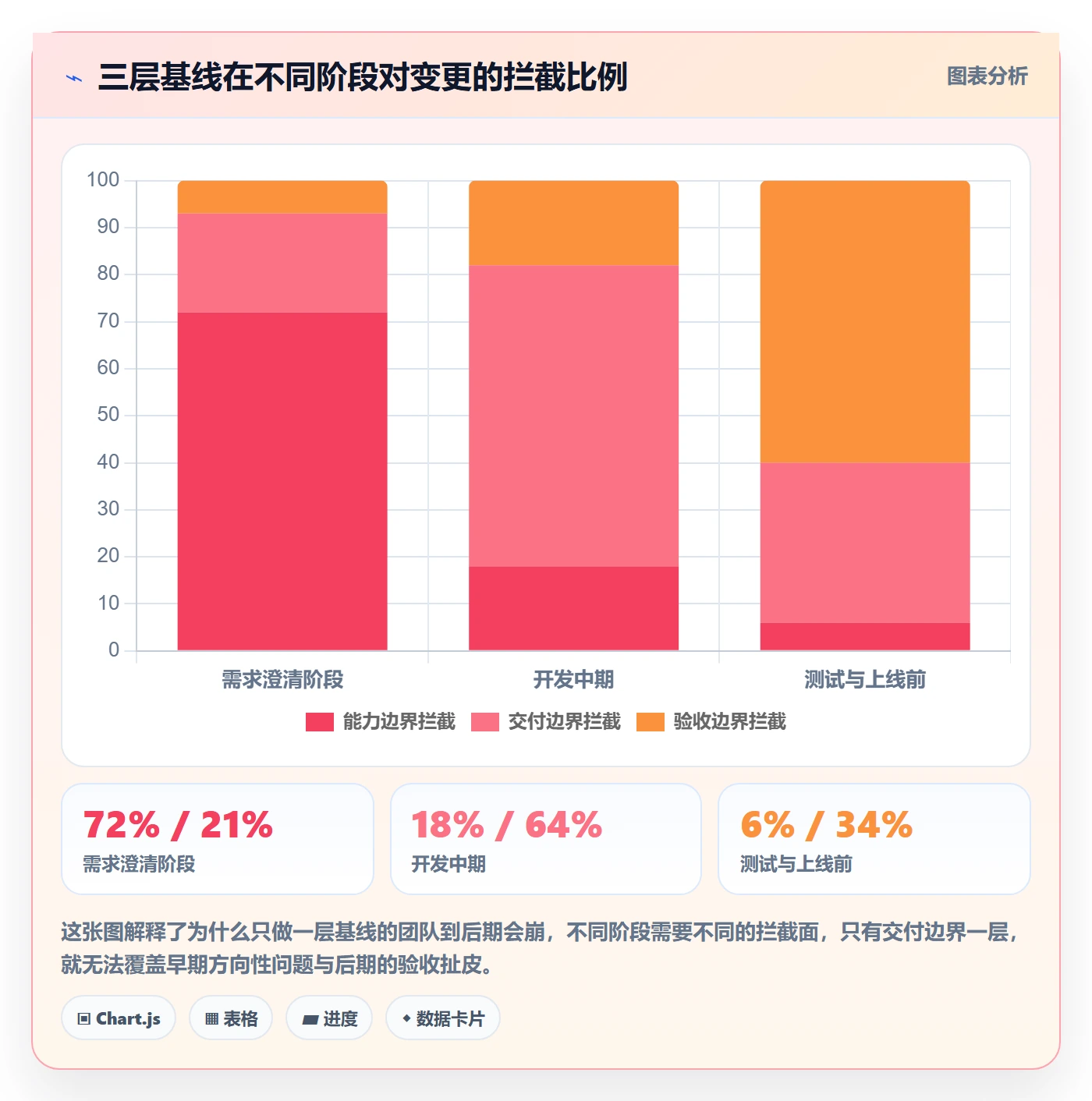 范围最佳实践:管理层项目范围最佳实践,常见问题