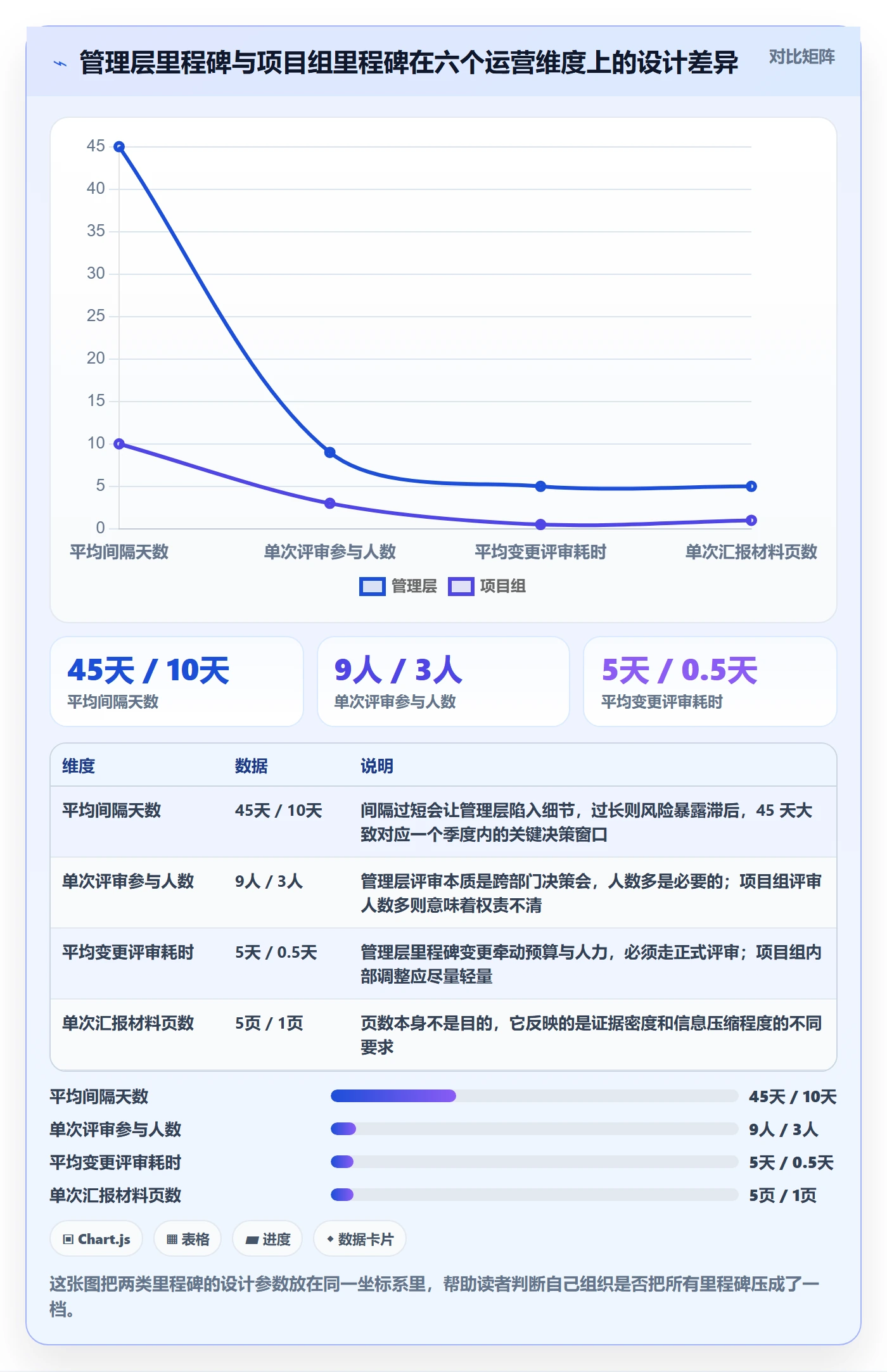 里程碑计划最佳实践：管理层里程碑落地方案，常见问题