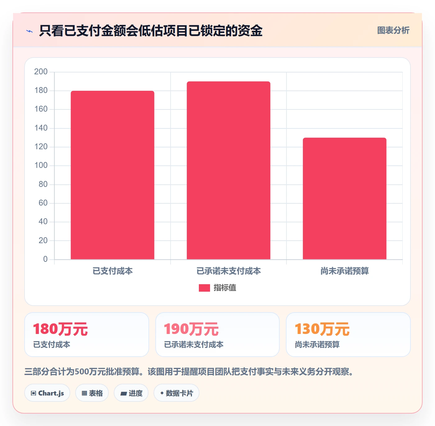 预算管理如何做好项目预算?PMO协同管理与操作步骤