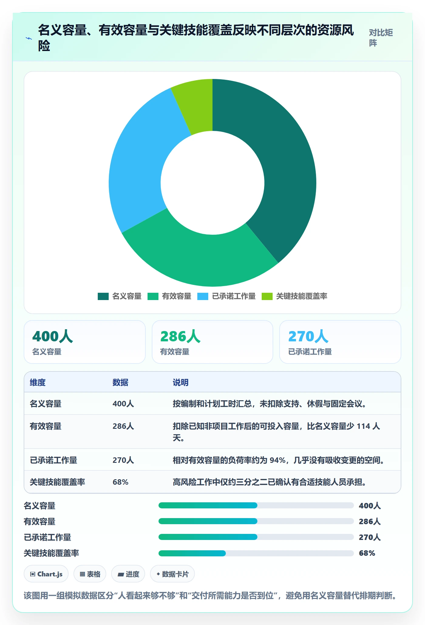 资源评估流程与规范：管理层需求排期风险控制关键指标