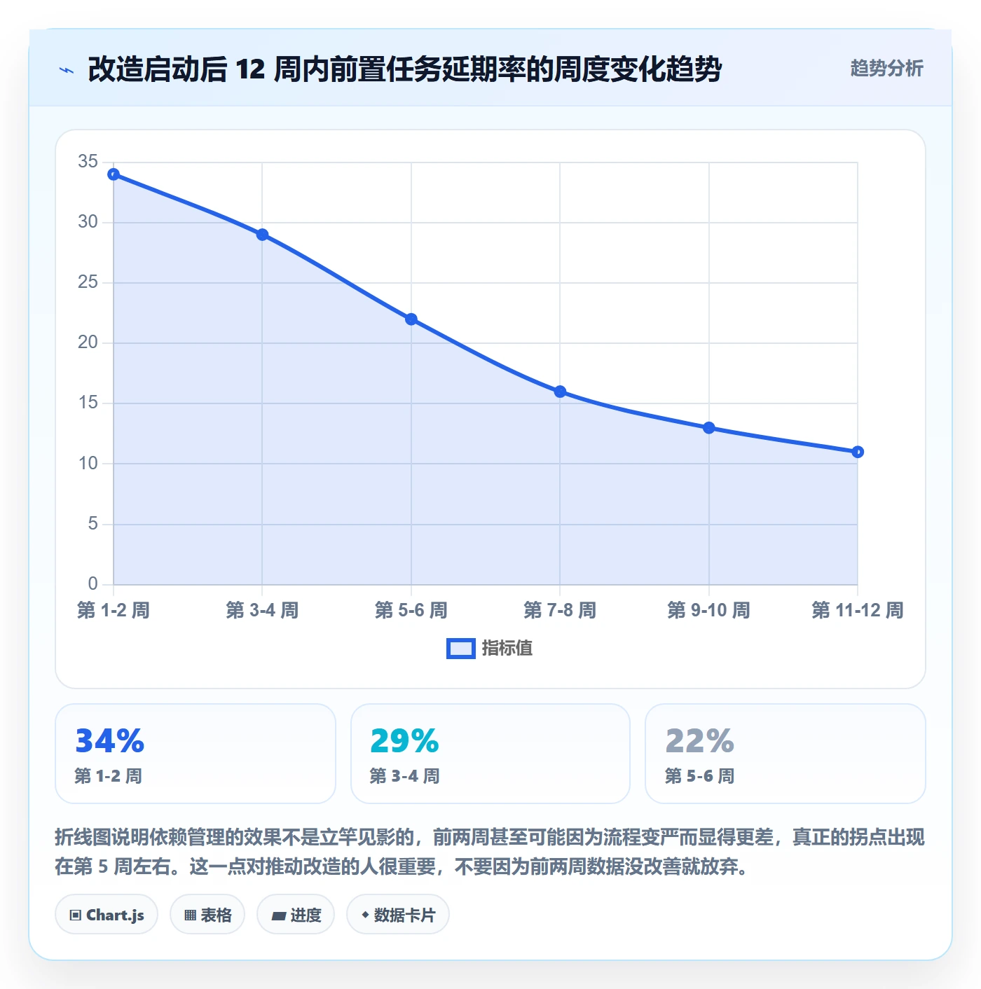 任务依赖如何做好前置任务?实施团队最佳实践与操作步骤
