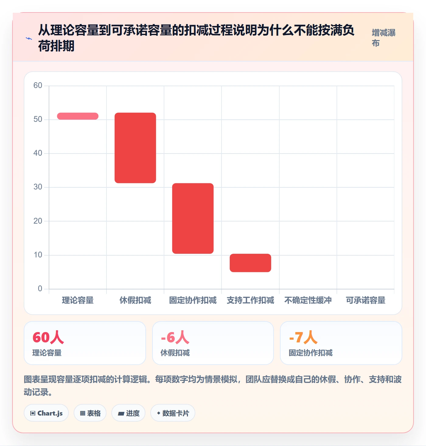 迭代计划怎么做?实施团队最佳实践:迭代管理从0到1