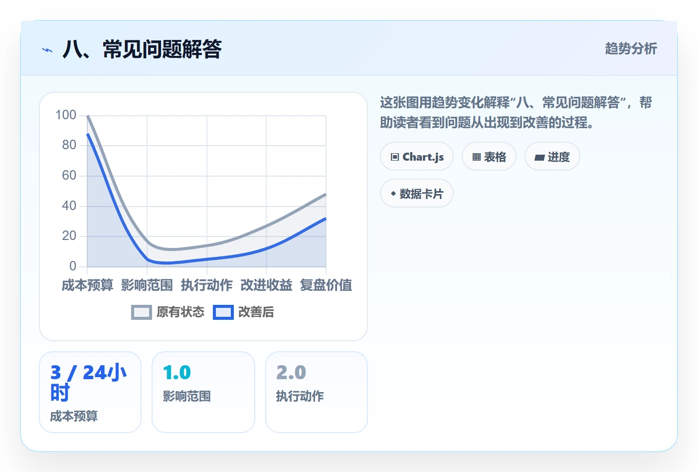八、常见问题解答