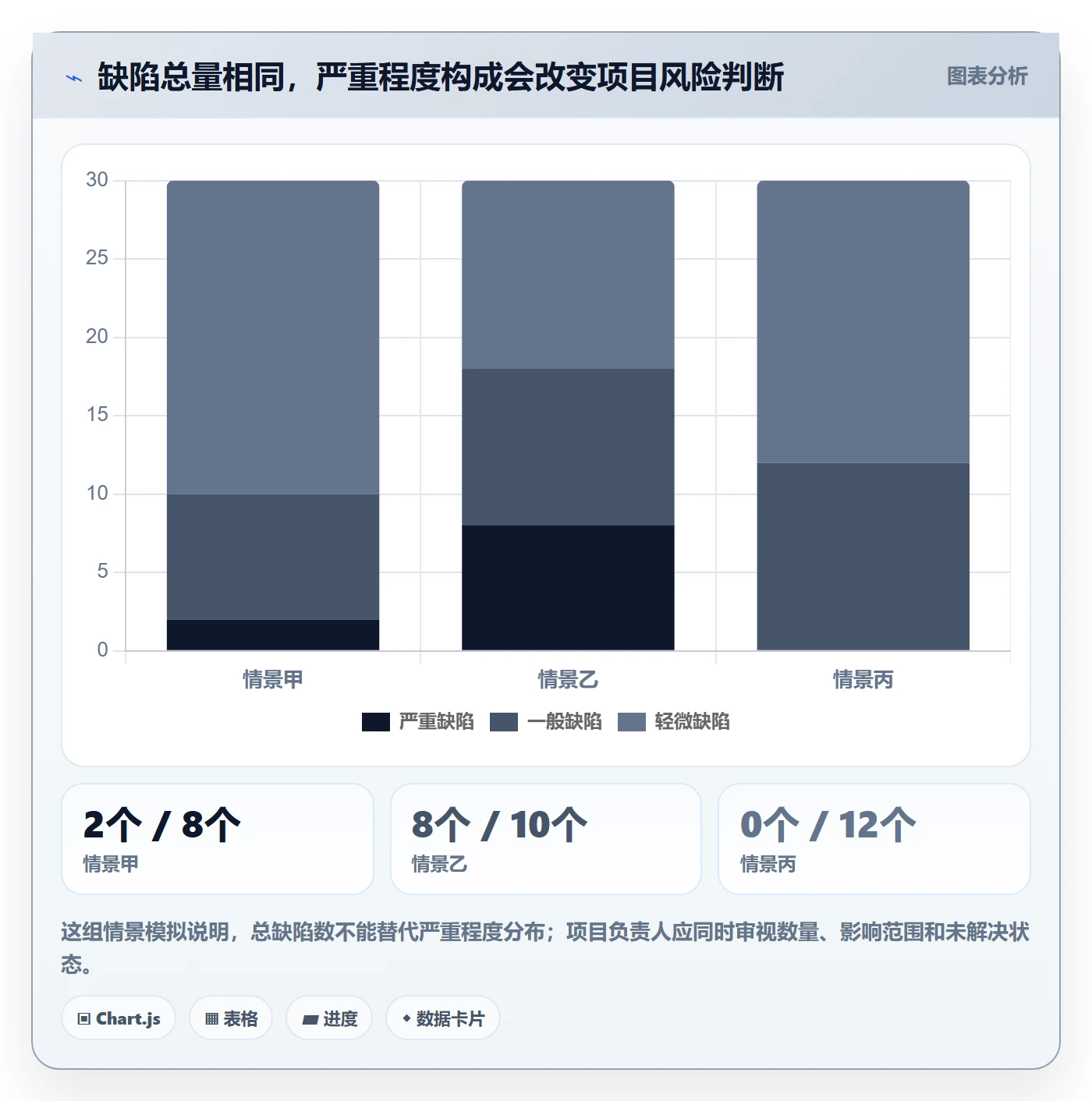 修复流程与规范：项目负责人Bug / 缺陷最佳实践关键指标