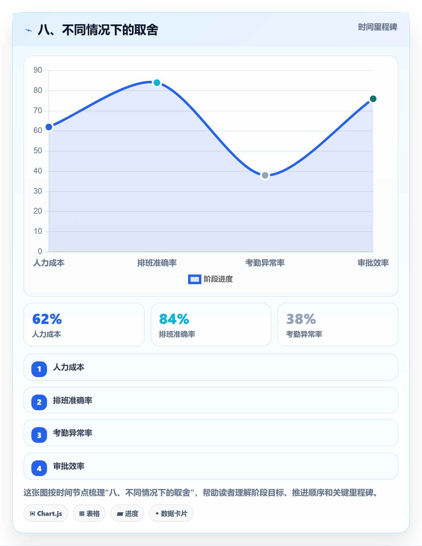 八、不同情况下的取舍