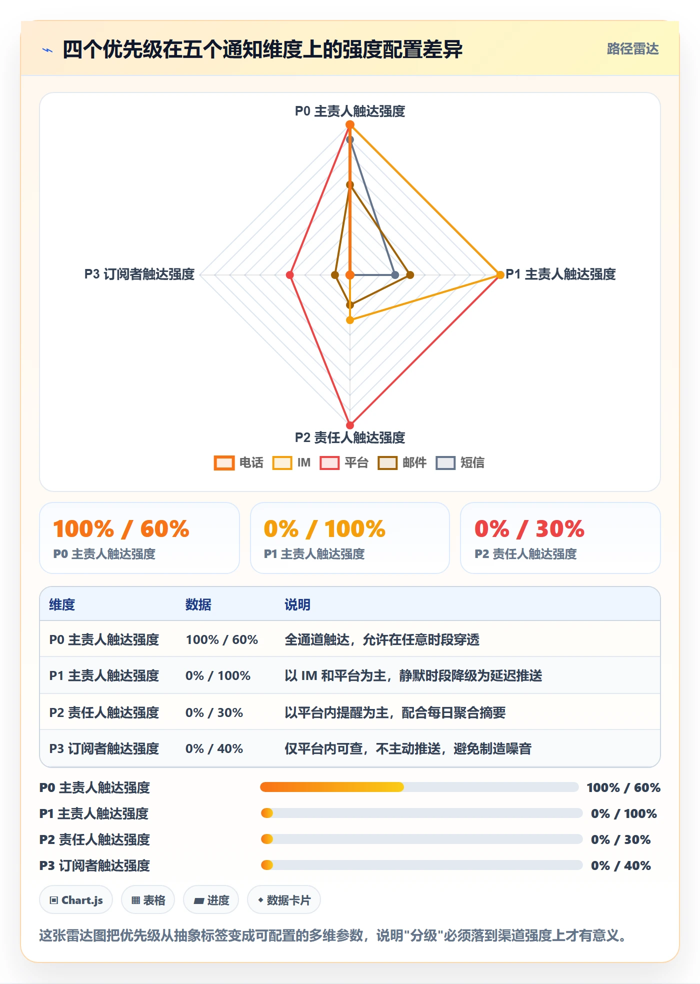 消息通知管理指南:研发团队如何做好任务提醒,最佳实践全流程