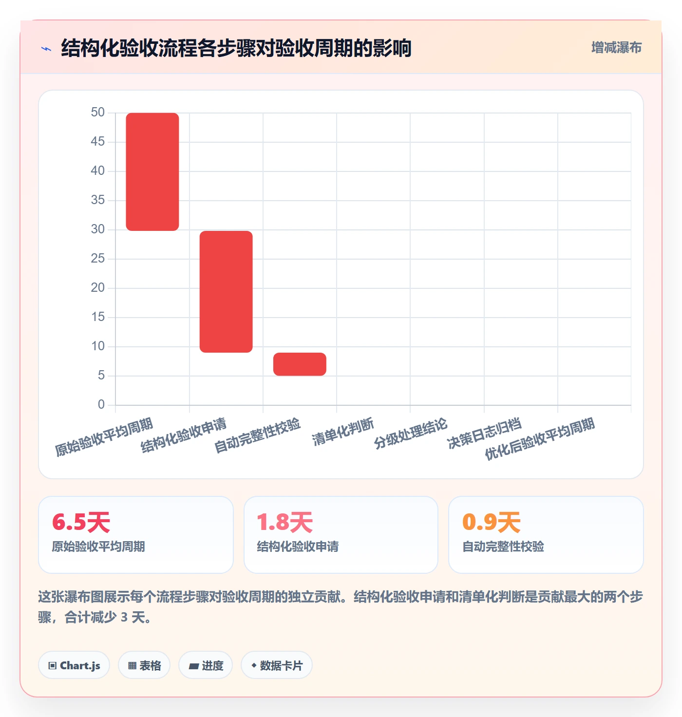 任务验收如何做好审核?管理层效率提升与操作步骤