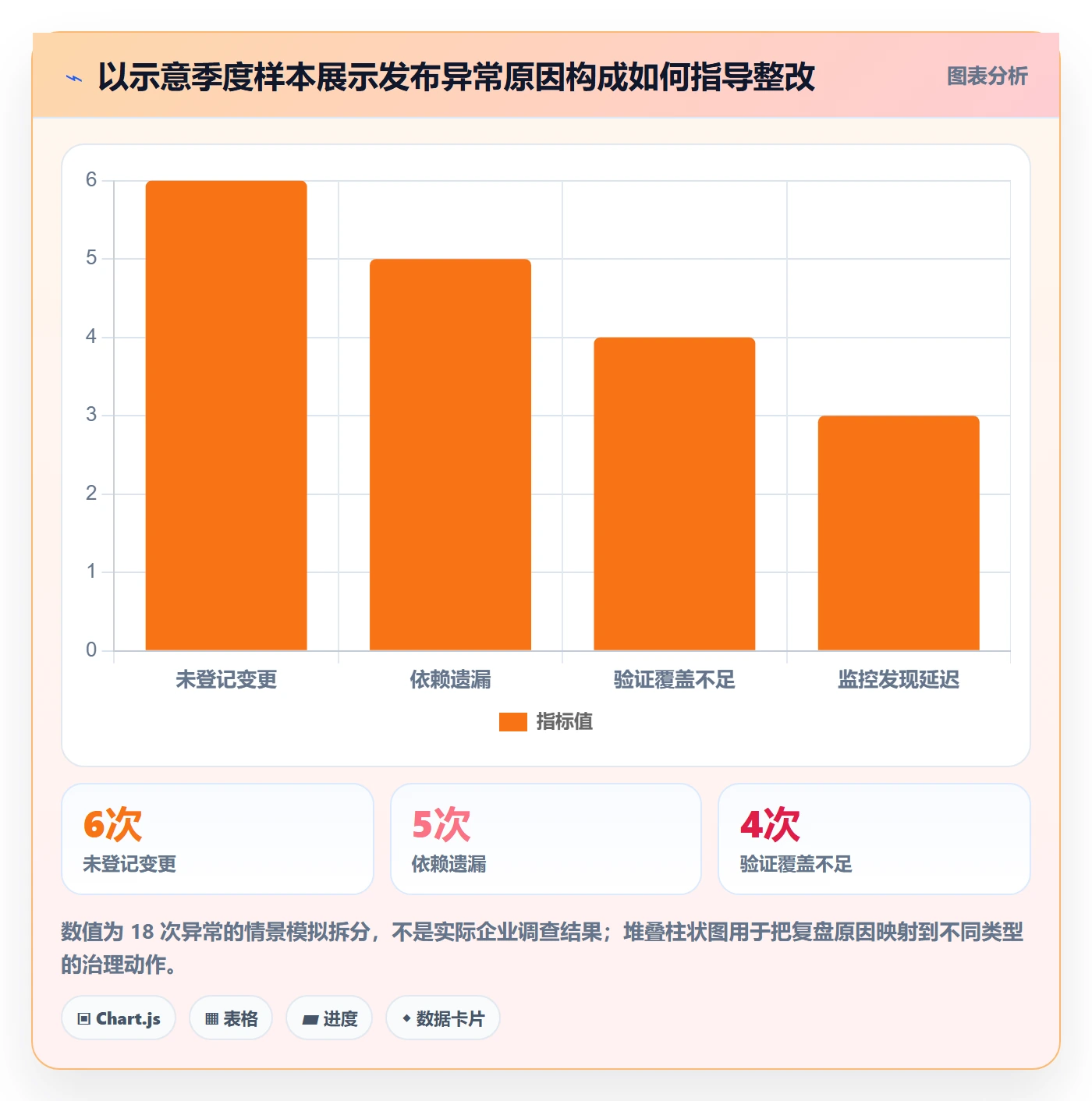 发布记录管理方法大全:PMO发布管理风险控制落地清单