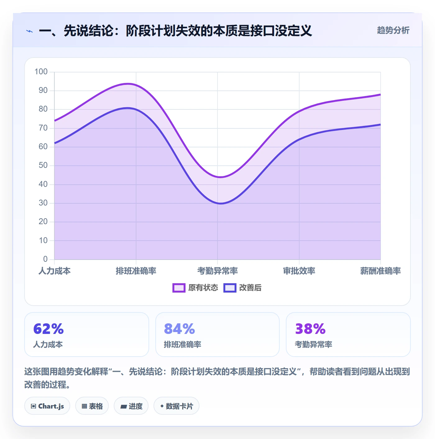 阶段计划实操方法：跨部门团队提升项目规划效率的实操方法方法与模板