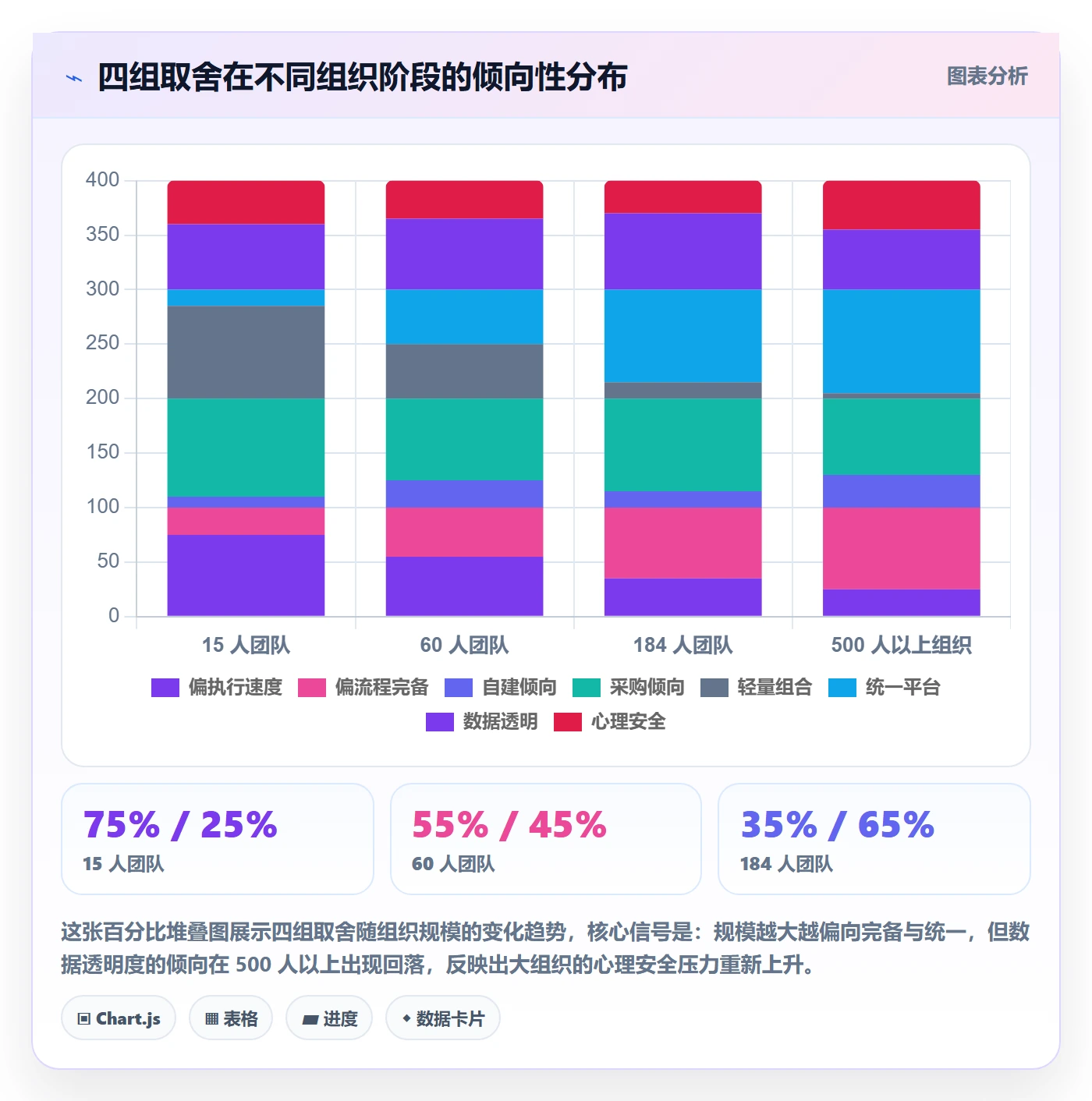 事项管理指南:项目负责人如何做好任务管理,最佳实践全流程