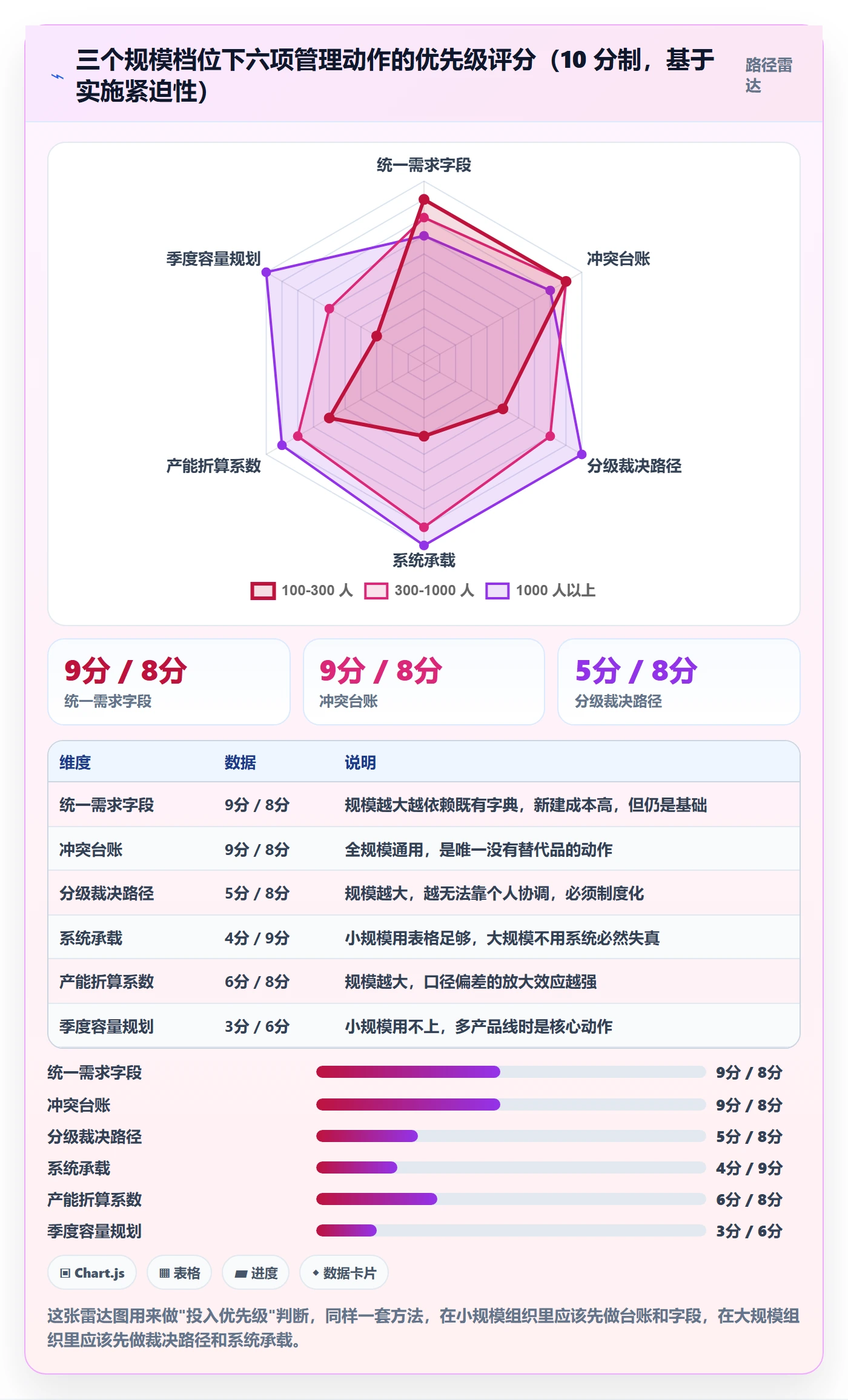 资源冲突实操方法:管理层提升人力资源计划效率的协同管理方法与模板