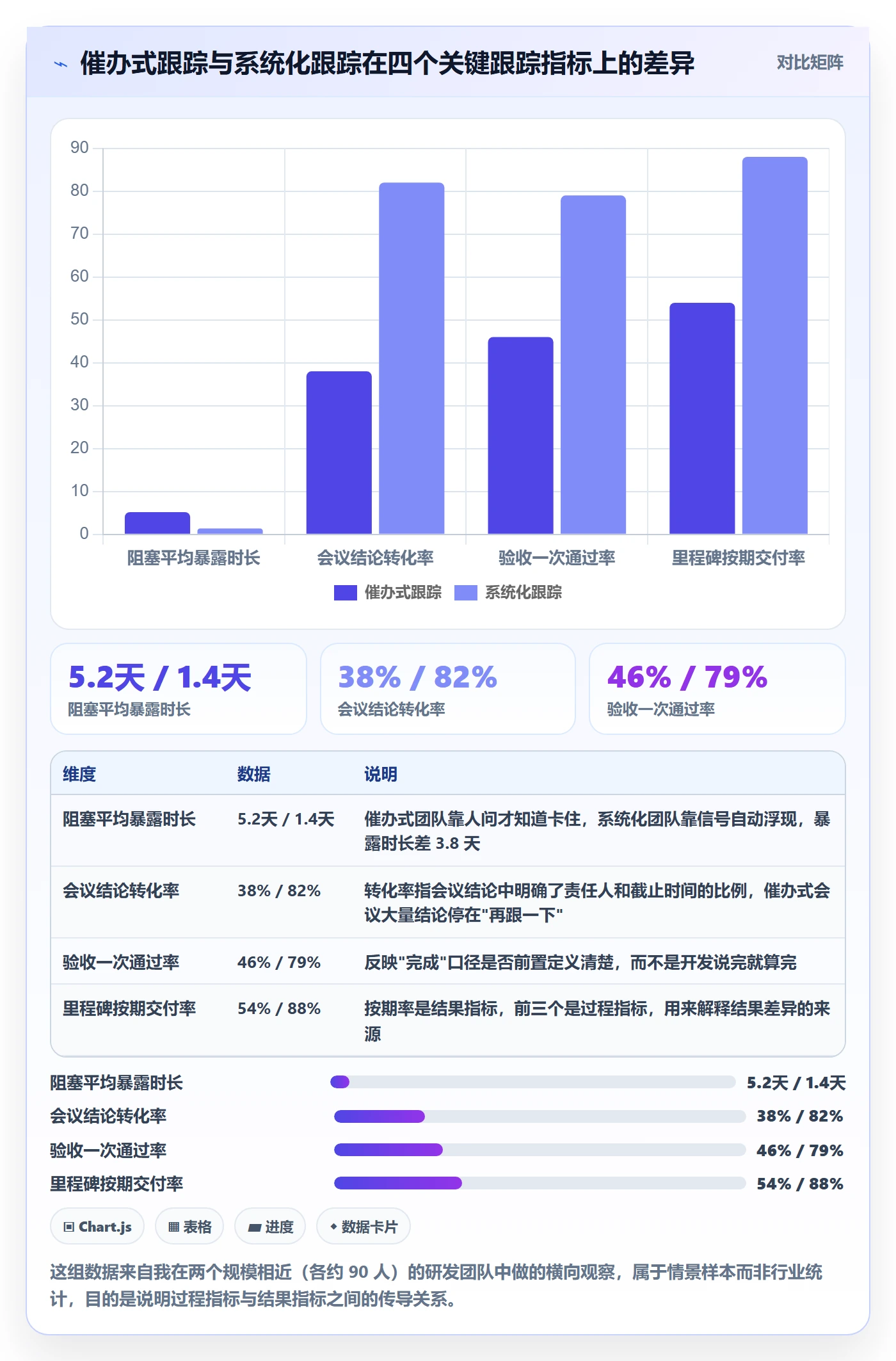 追踪管理方法大全：产品经理进度跟踪落地方案落地清单