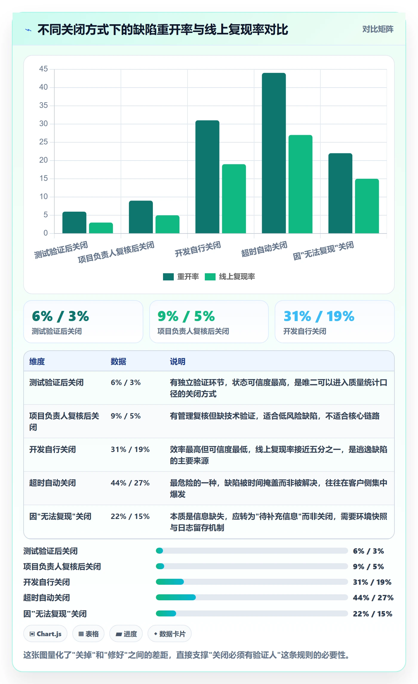 Bug怎么做?项目负责人最佳实践:Bug / 缺陷从0到1