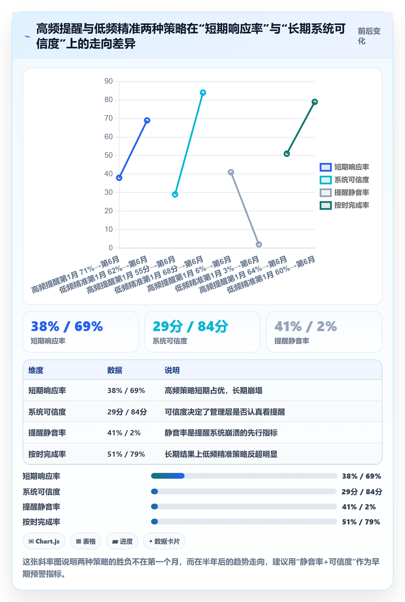 自动提醒流程与规范:管理层任务提醒落地方案关键指标