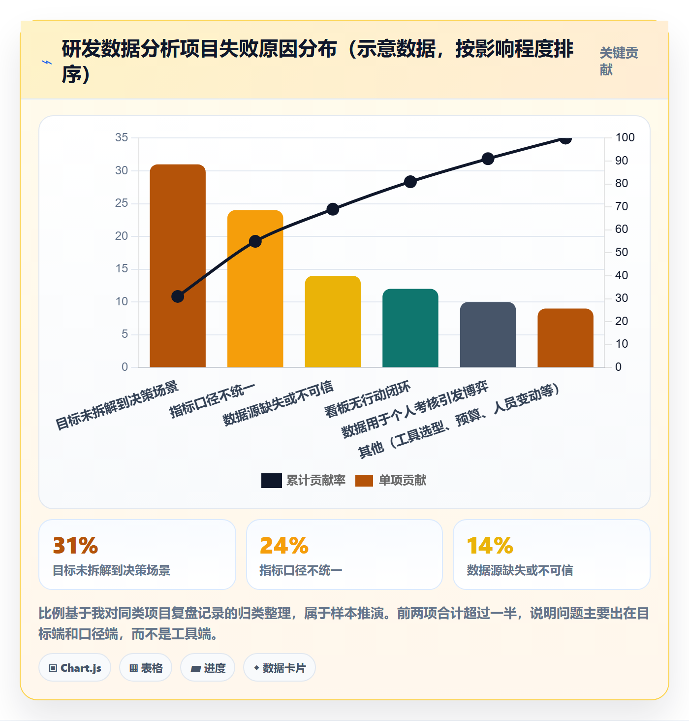 项目目标项目目标教程:研发团队数据分析,避坑指南
