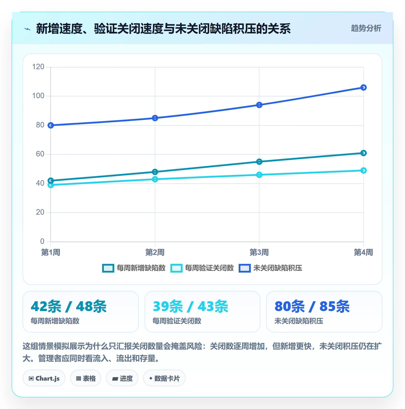 Bug / 缺陷修复教程：企业管理者实操方法，避坑指南