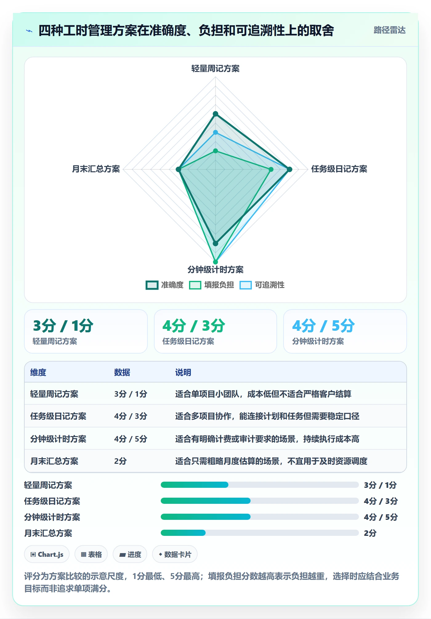 填报工时管理指南：项目经理如何做好工时管理，协同管理全流程