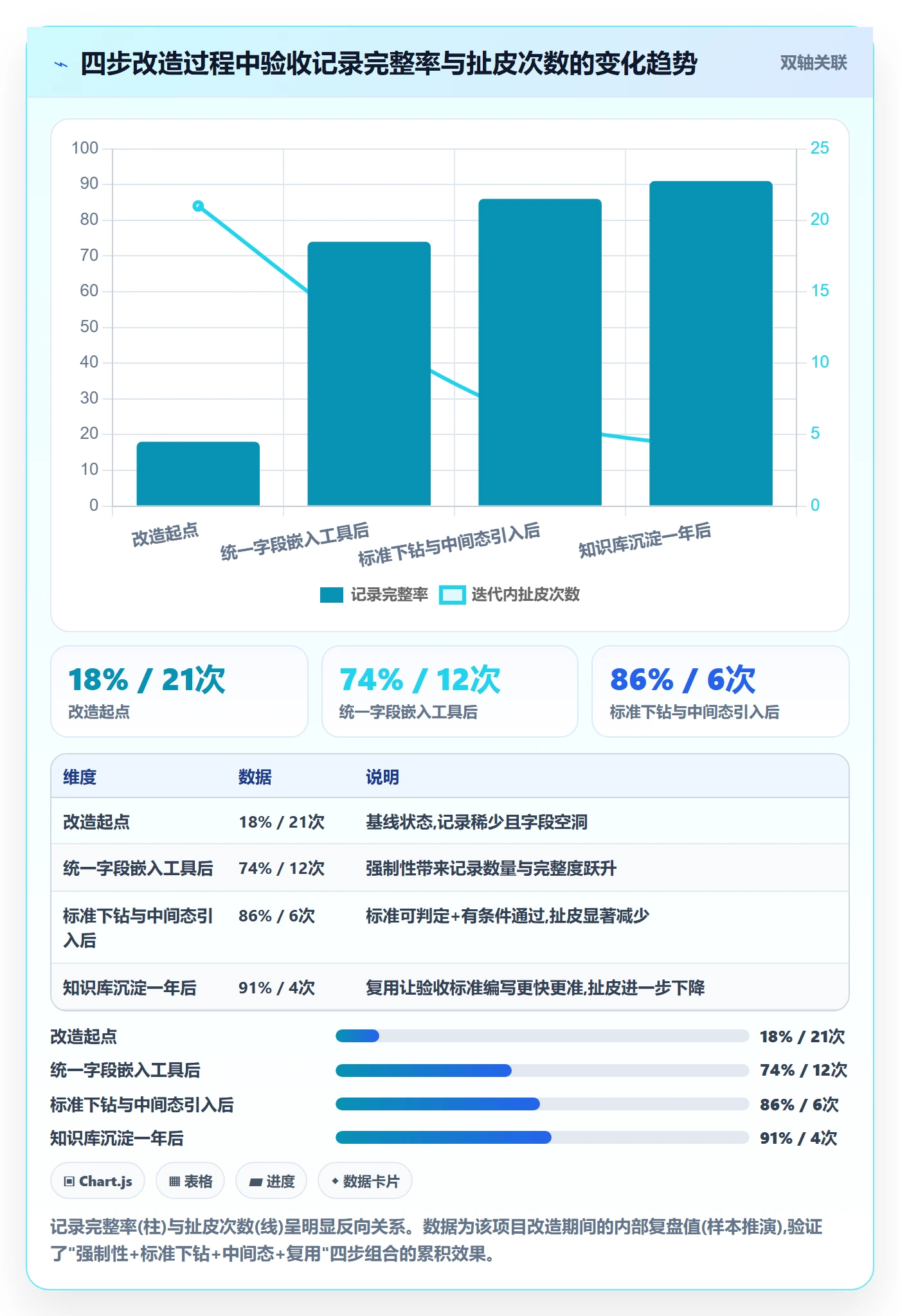 验收记录管理方法大全：项目成员任务验收风险控制落地清单
