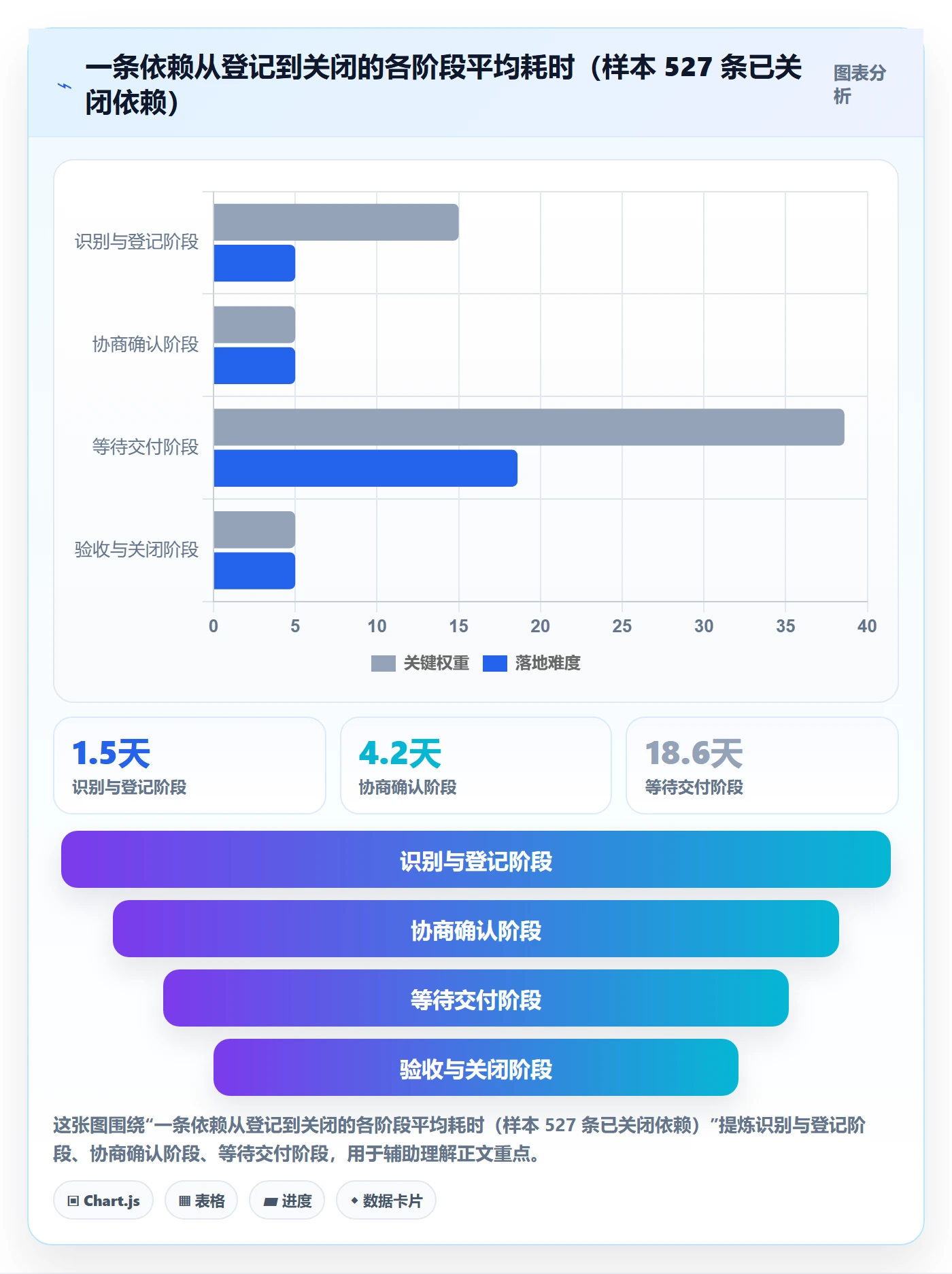 依赖关系管理指南：PMO如何做好任务依赖，最佳实践全流程