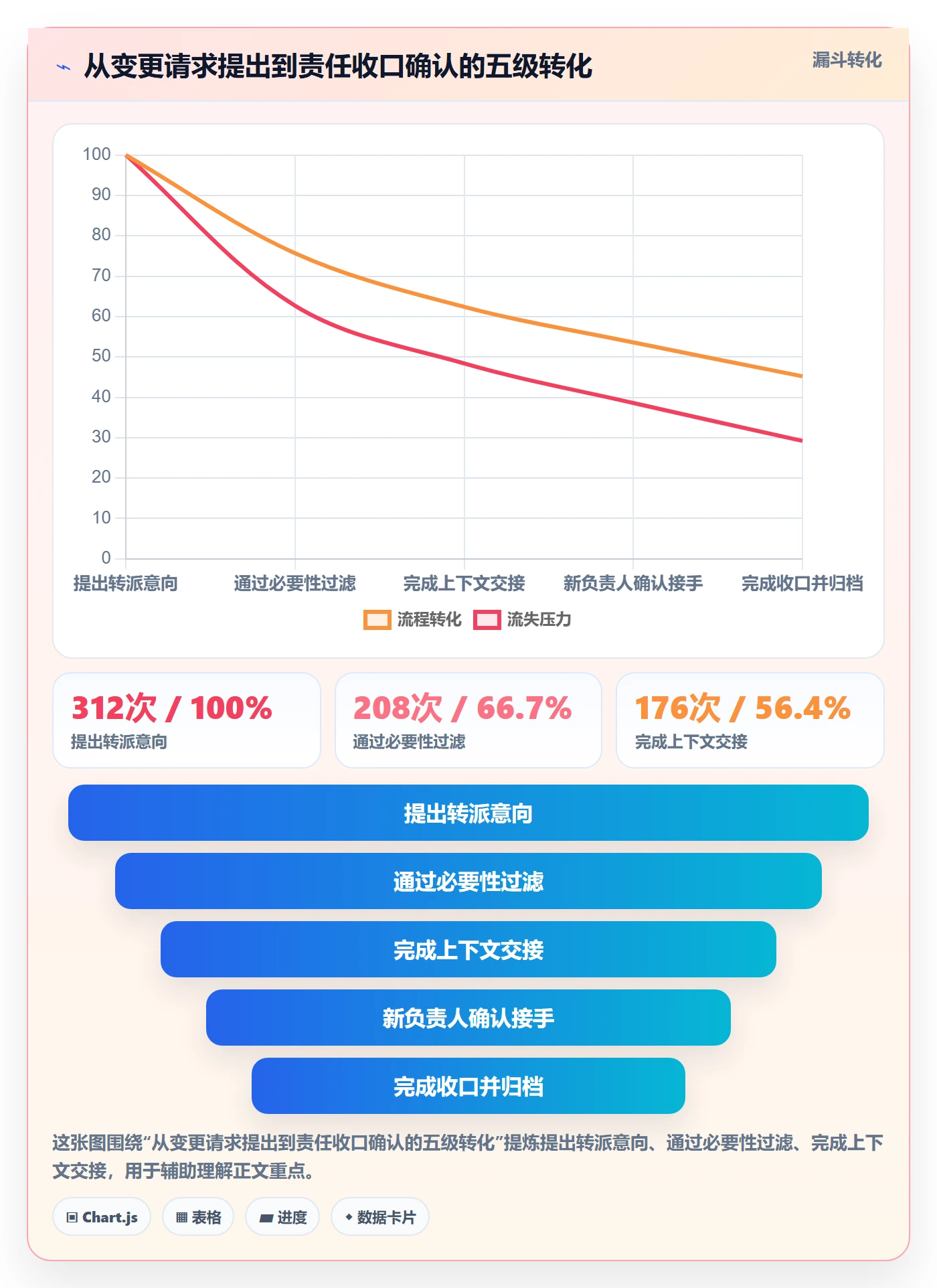 任务负责人变更怎么做?研发团队风险控制:任务分派从0到1