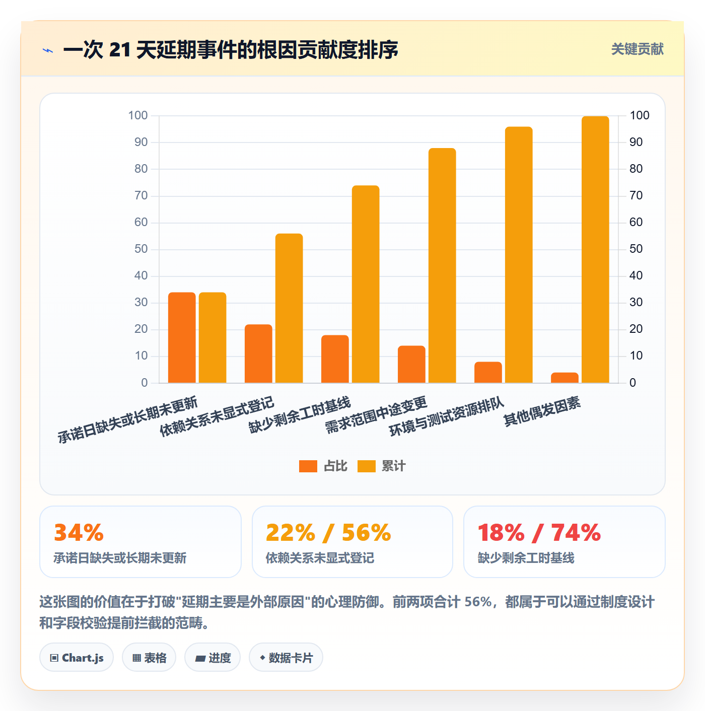 截止时间实操方法:项目经理提升任务属性效率的制度设计方法与模板