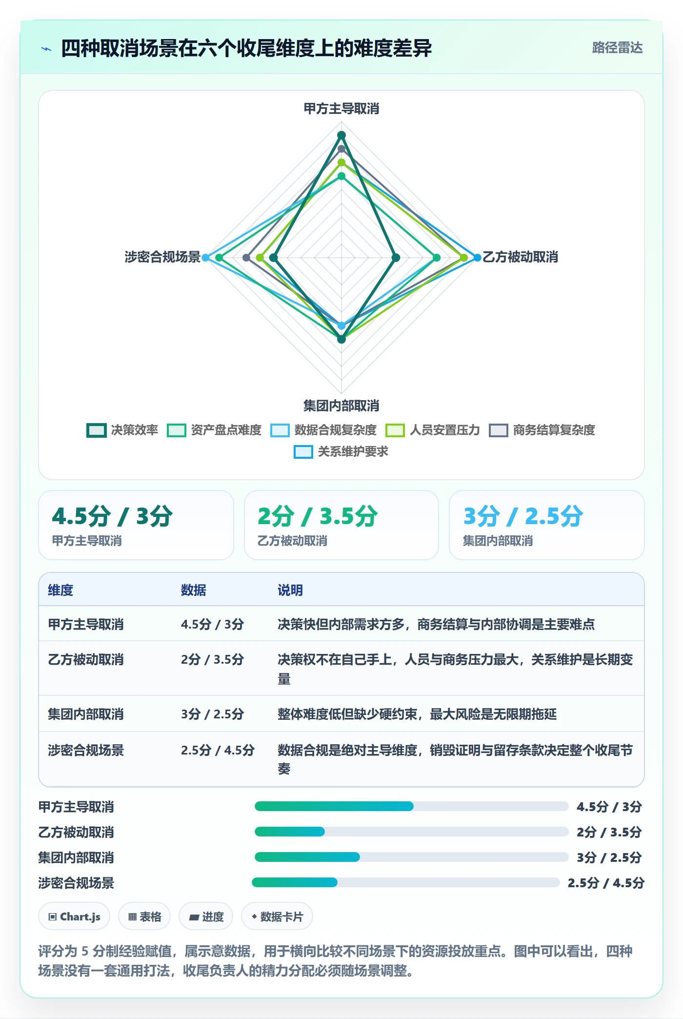 取消落地方案:实施团队开展任务执行的最佳实践案例解析