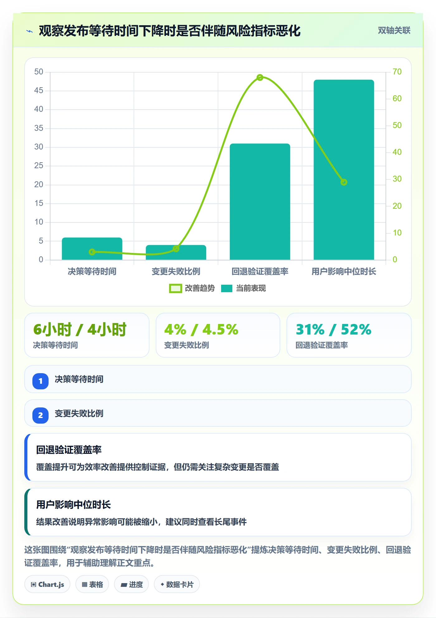 上线实操方法：管理层提升发布管理效率的风险控制方法与模板