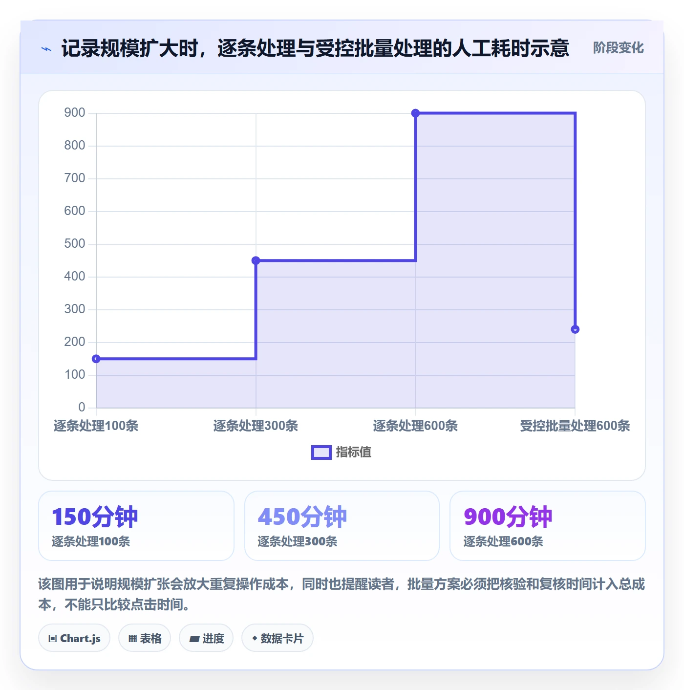 列表视图批量操作全流程：PMO落地方案与一文讲清