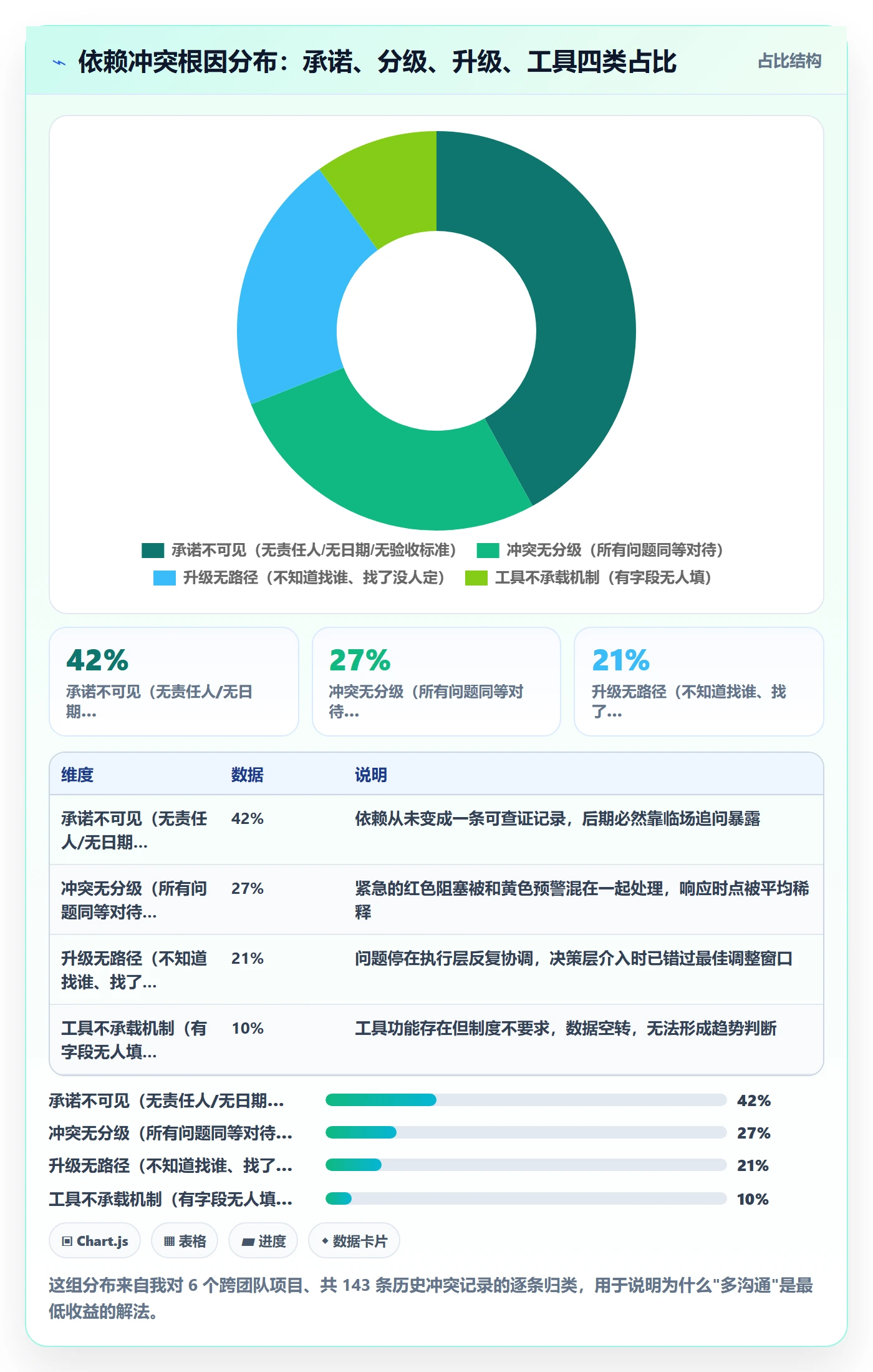 依赖冲突落地方案：研发团队开展任务依赖的协同管理案例解析