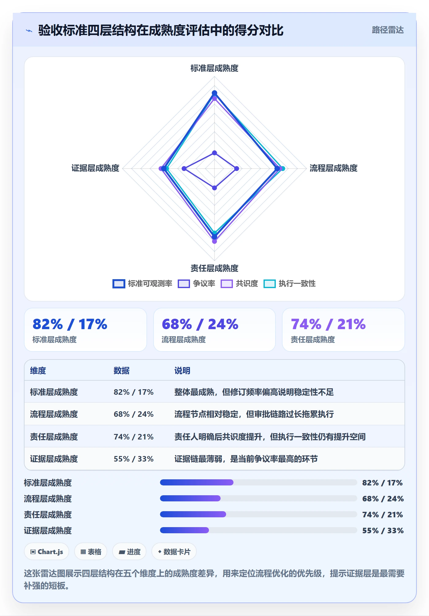 任务验收验收标准全流程:企业管理者流程优化与一文讲清