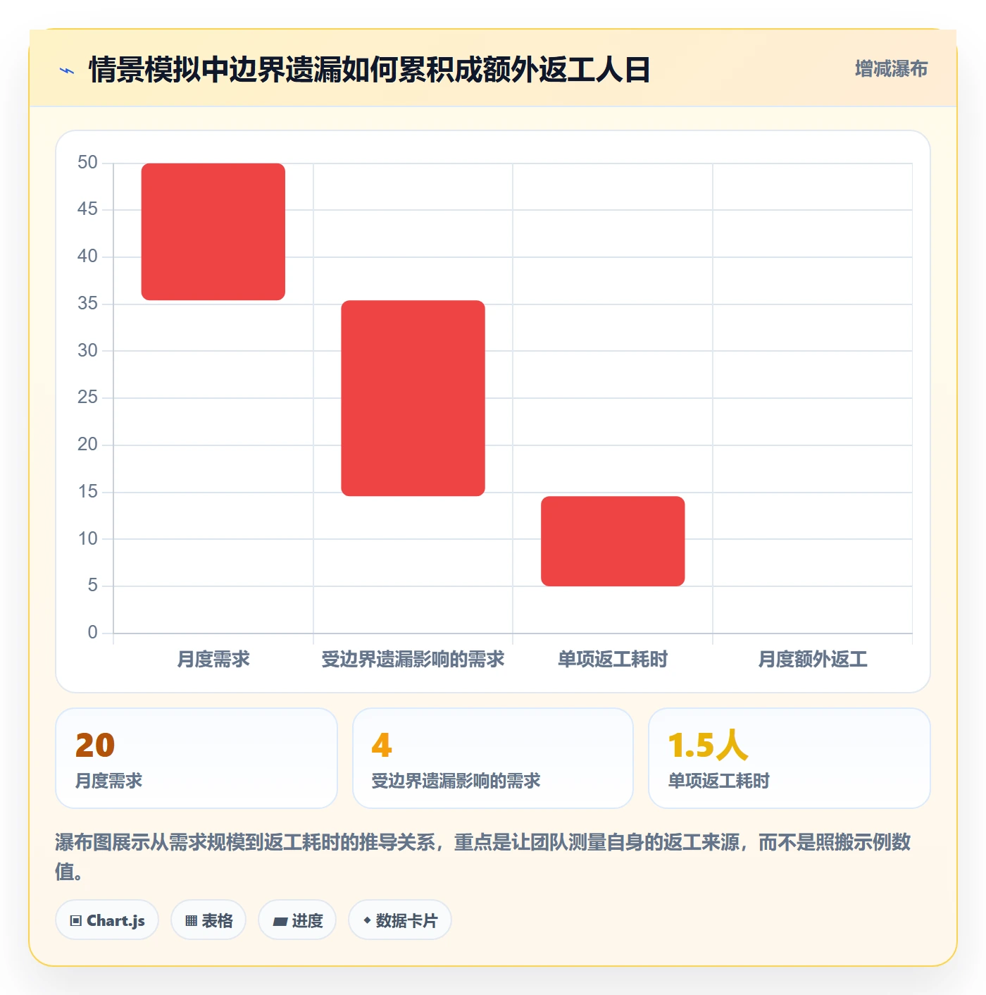 验收条件怎么做？产品经理制度设计：产品需求从0到1