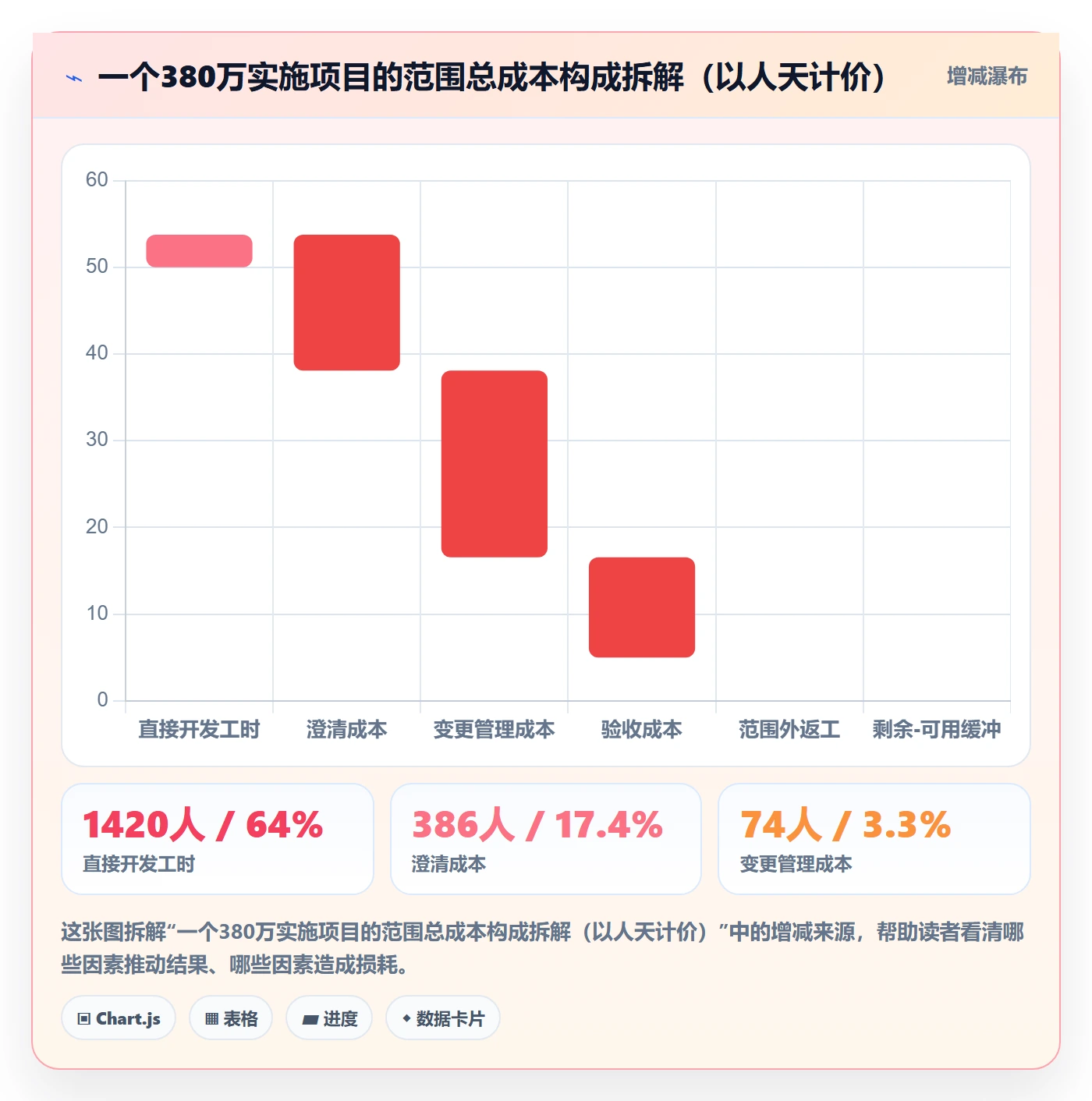 交付范围实操方法:实施团队提升项目范围效率的入门指南方法与模板