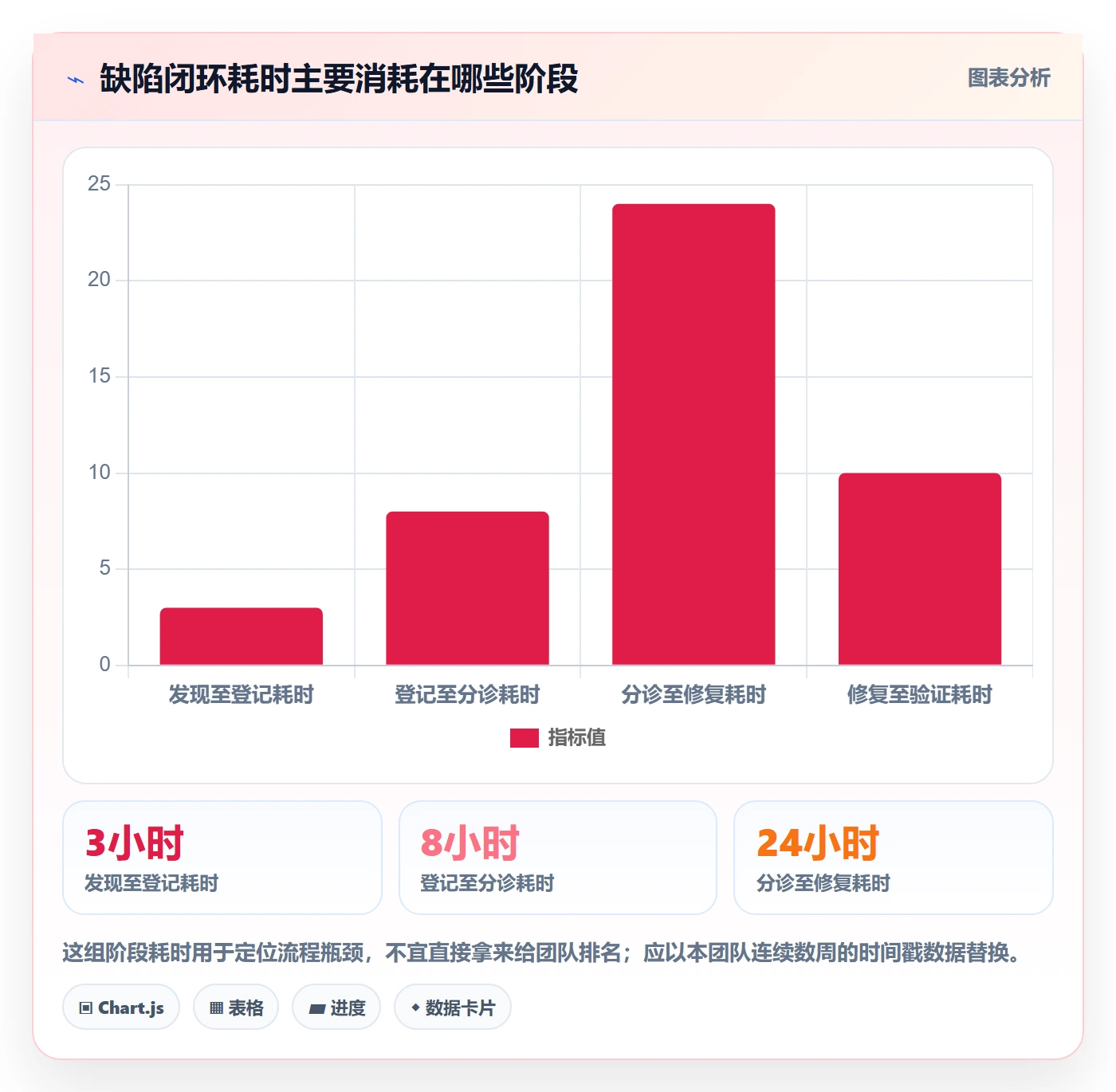 问题管理方法大全：产品经理Bug / 缺陷入门指南落地清单