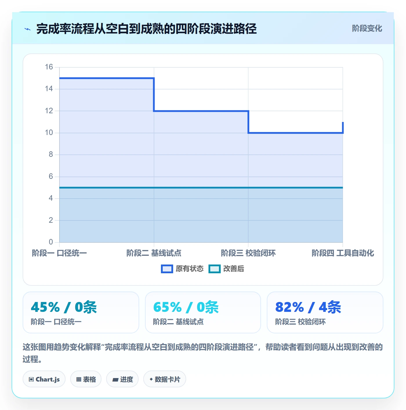 完成率流程与规范:PMO进度管理最佳实践关键指标