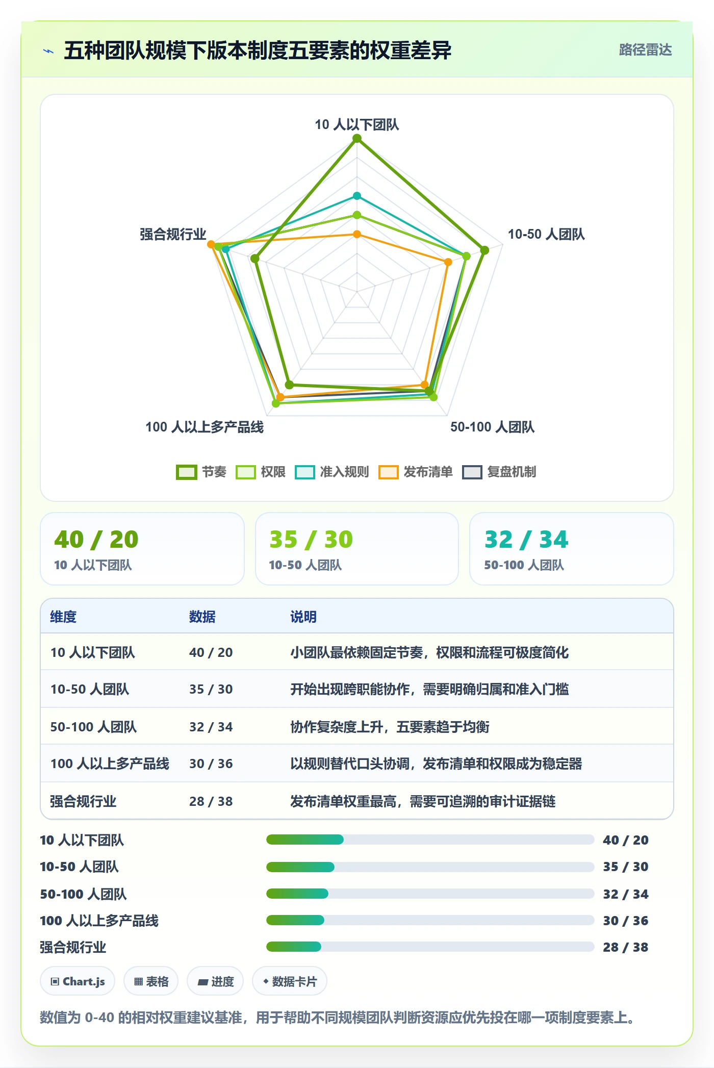 项目规划计划版本全流程:产品经理制度设计与一文讲清