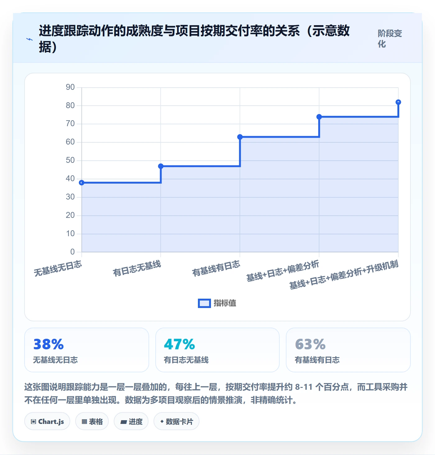 进度跟踪进度日志教程：PMO入门指南，避坑指南