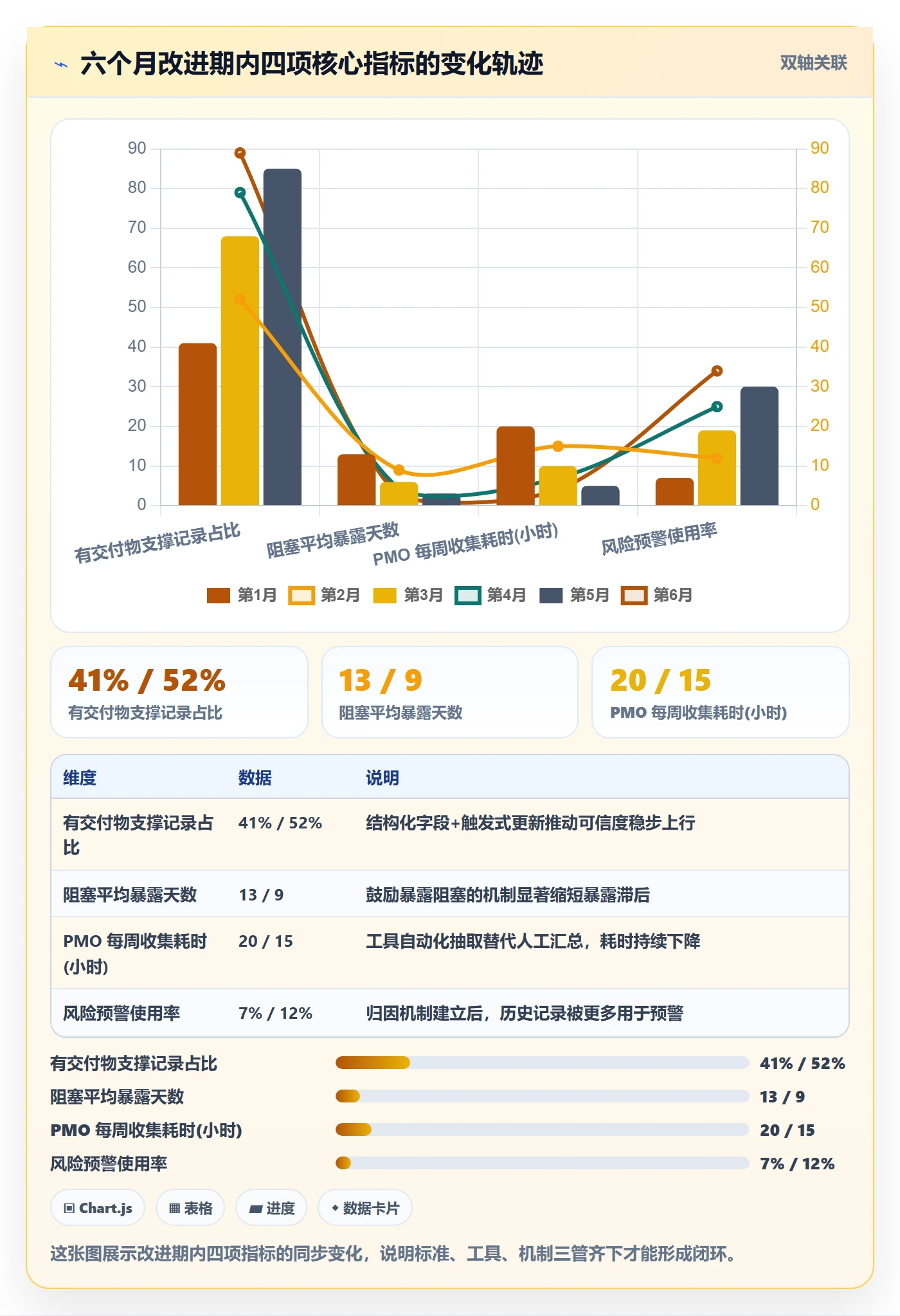 更新记录管理方法大全：PMO进度跟踪入门指南落地清单