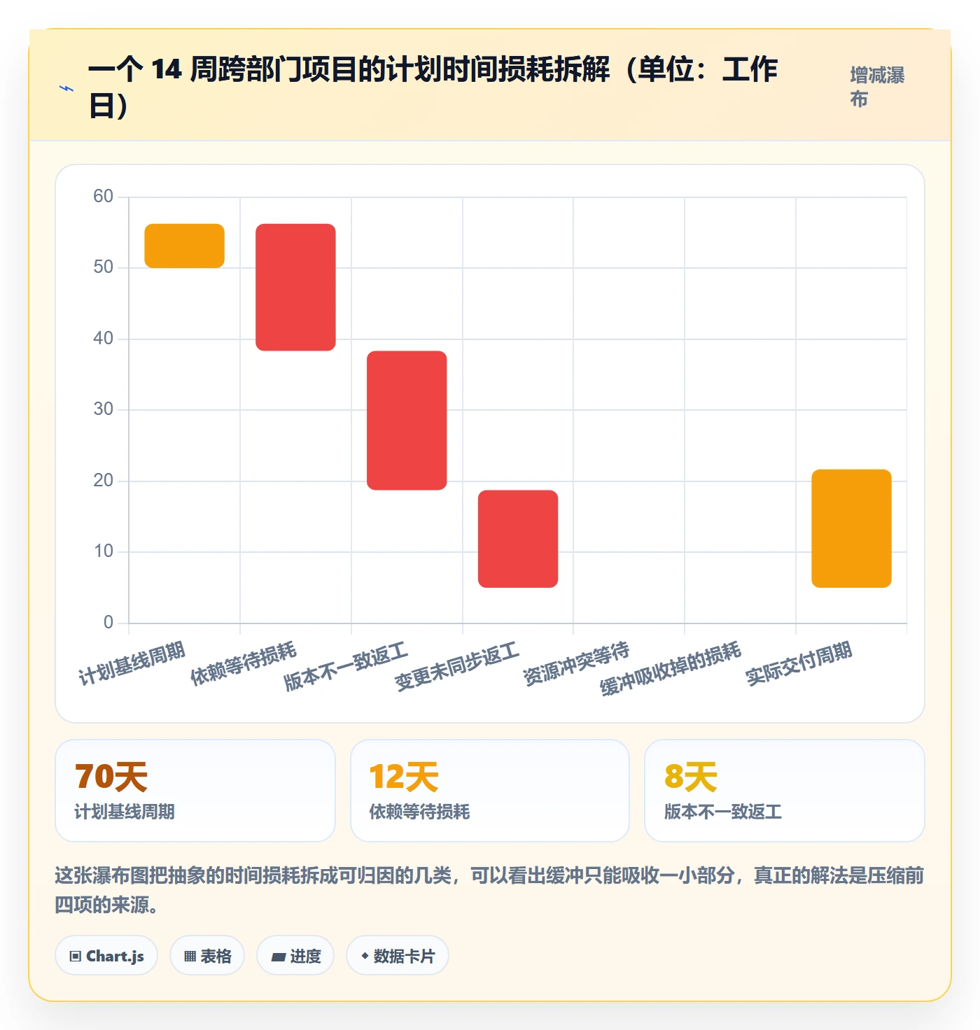 主计划落地方案:跨部门团队开展项目规划的协同管理案例解析