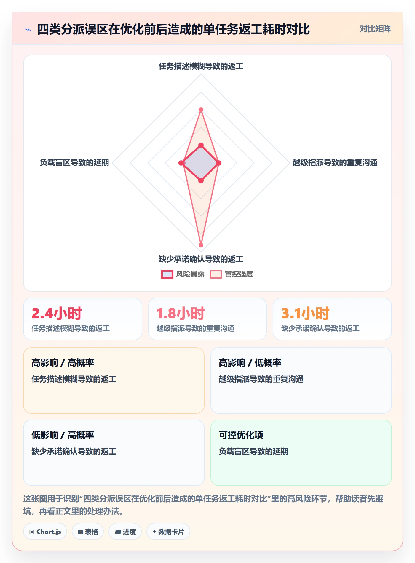任务分派指派全流程:管理层流程优化与一文讲清
