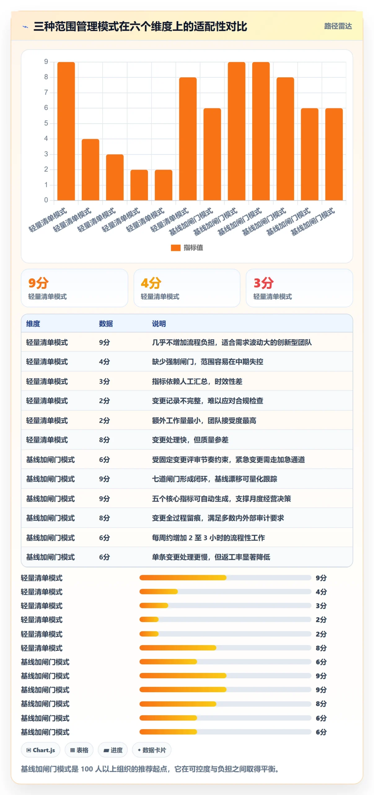 工作范围流程与规范:管理层项目范围入门指南关键指标