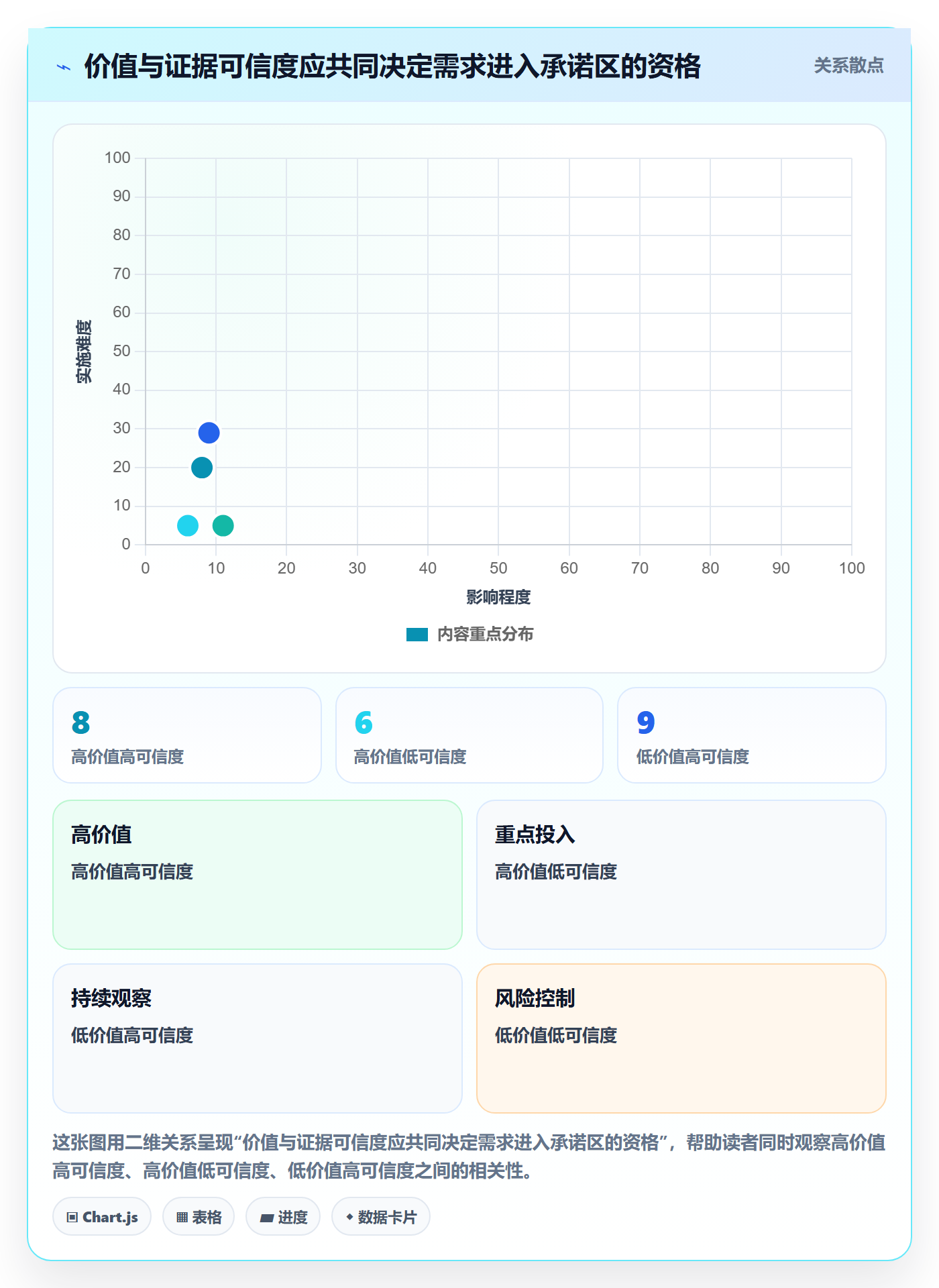 需求管理如何做好需求池?项目负责人效率提升与操作步骤
