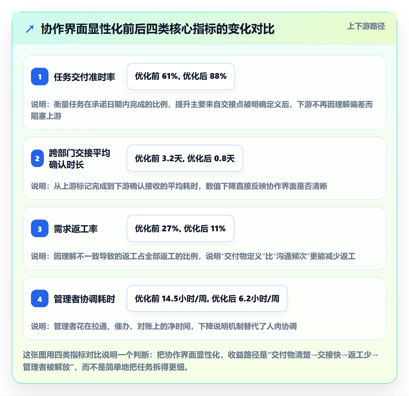 协作人管理指南：企业管理者如何做好任务管理，流程优化全流程