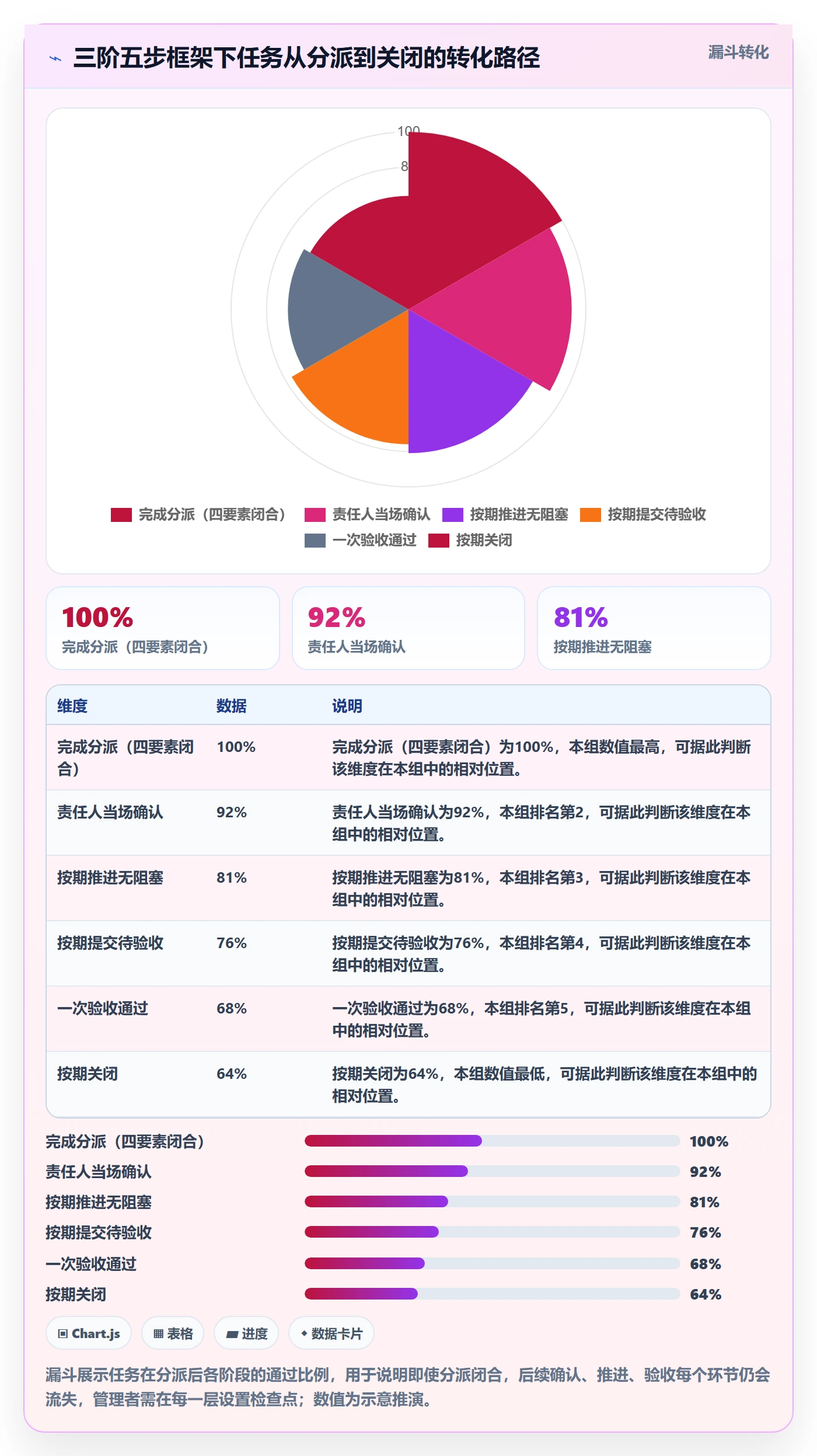 派发怎么做？项目成员制度设计：任务分派从0到1