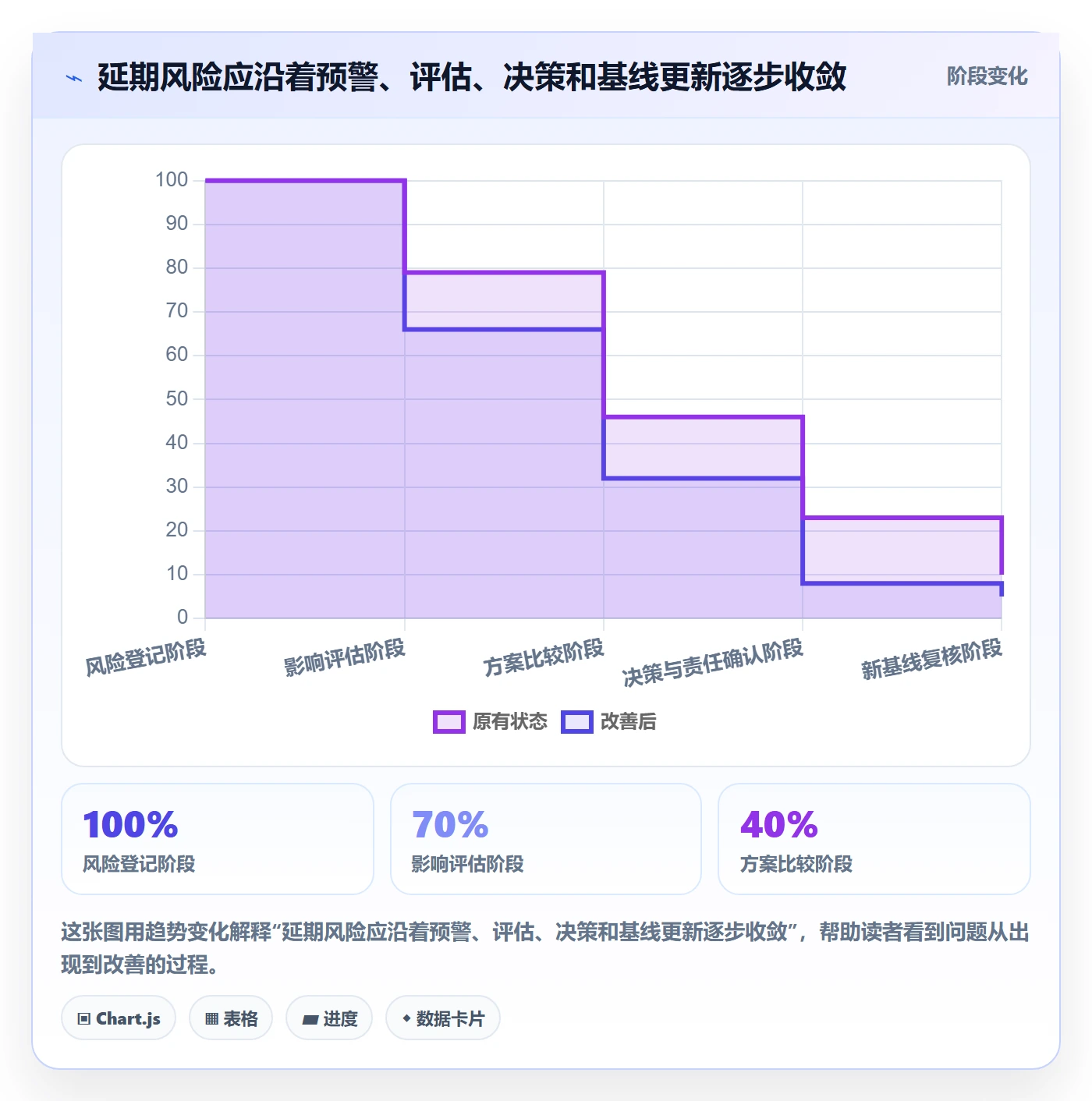 延期申请怎么做？管理层落地方案：延期管理从0到1